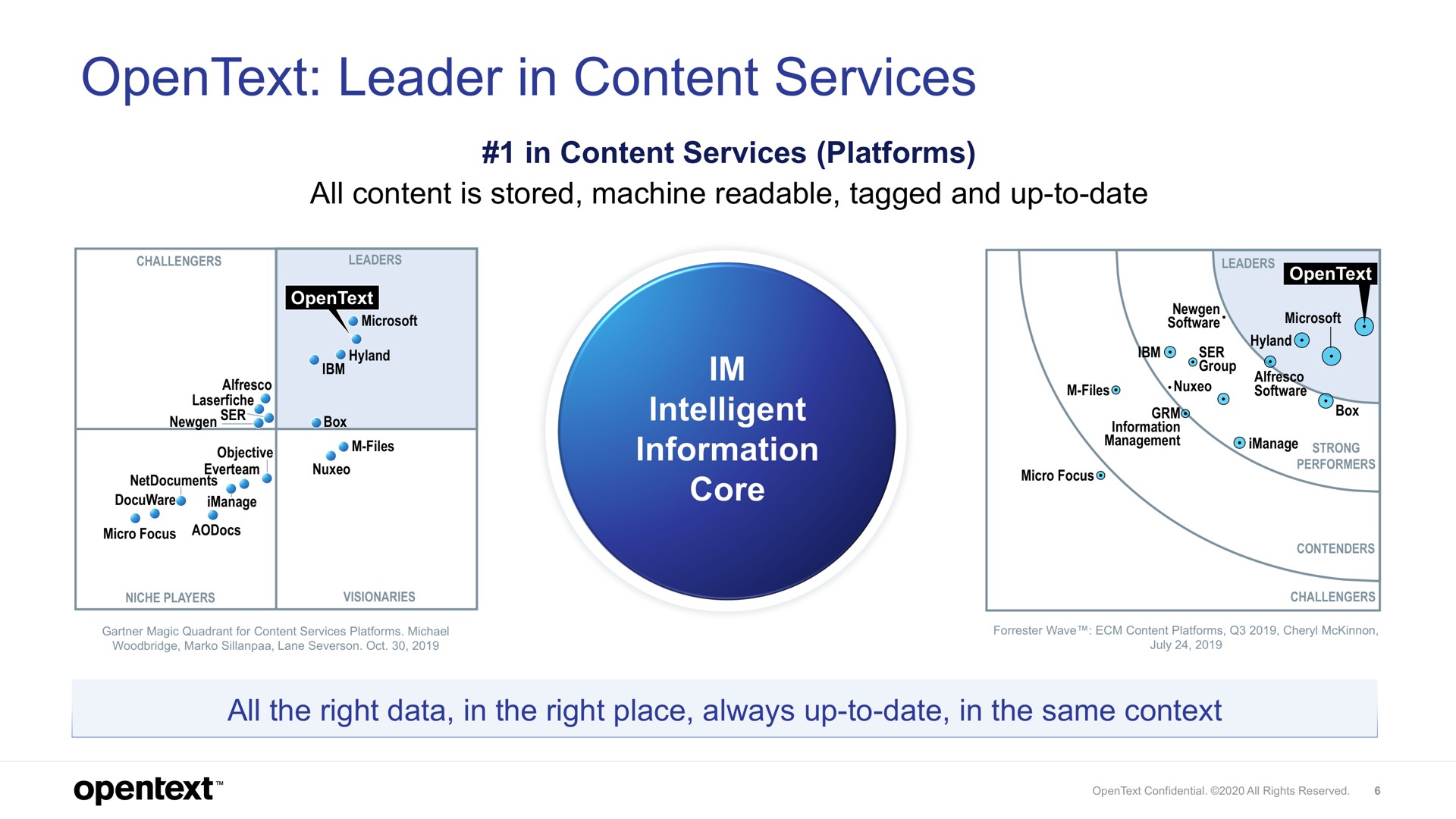 leader in content services | OpenText