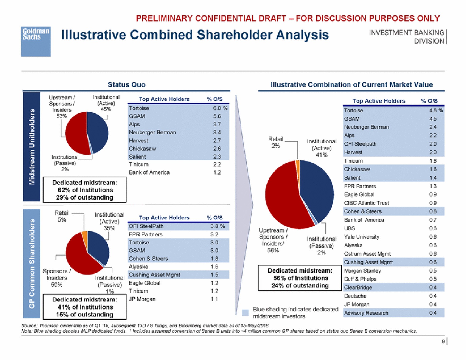 secs illustrative combined shareholder analysis of institutions | Goldman Sachs
