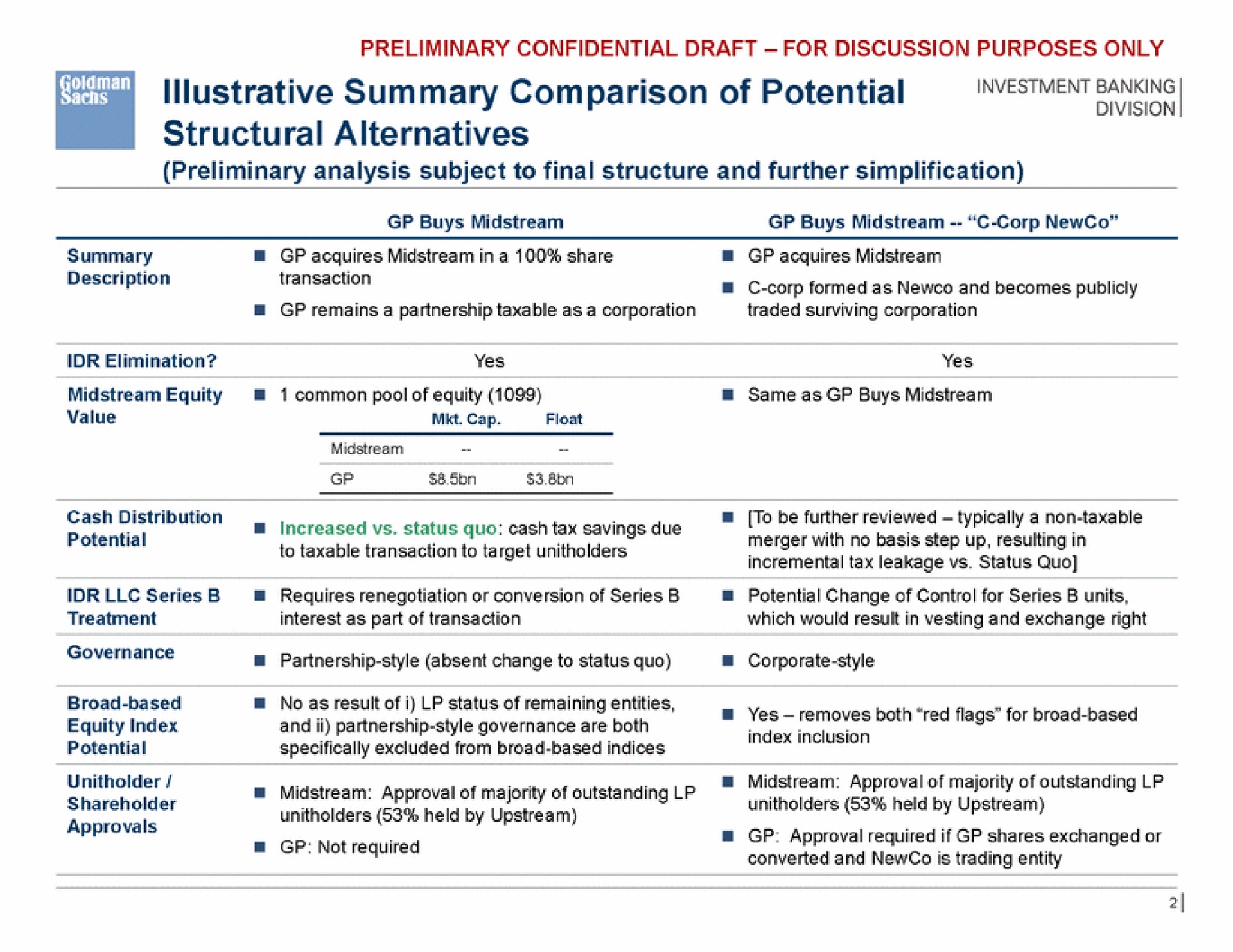 illustrative summary comparison of potential structural alternatives | Goldman Sachs