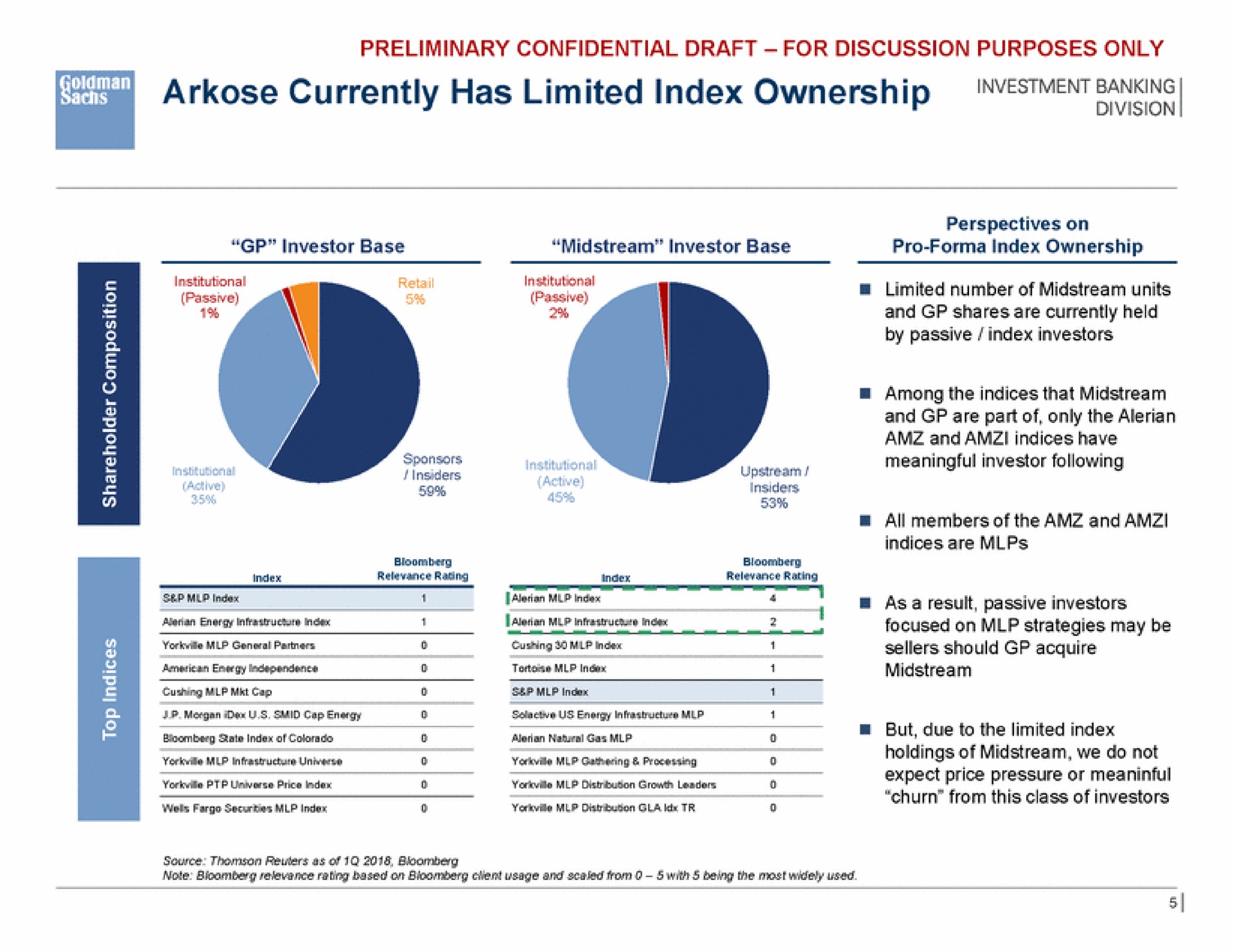 arkose currently has limited index ownership banking limited number of midstream units | Goldman Sachs