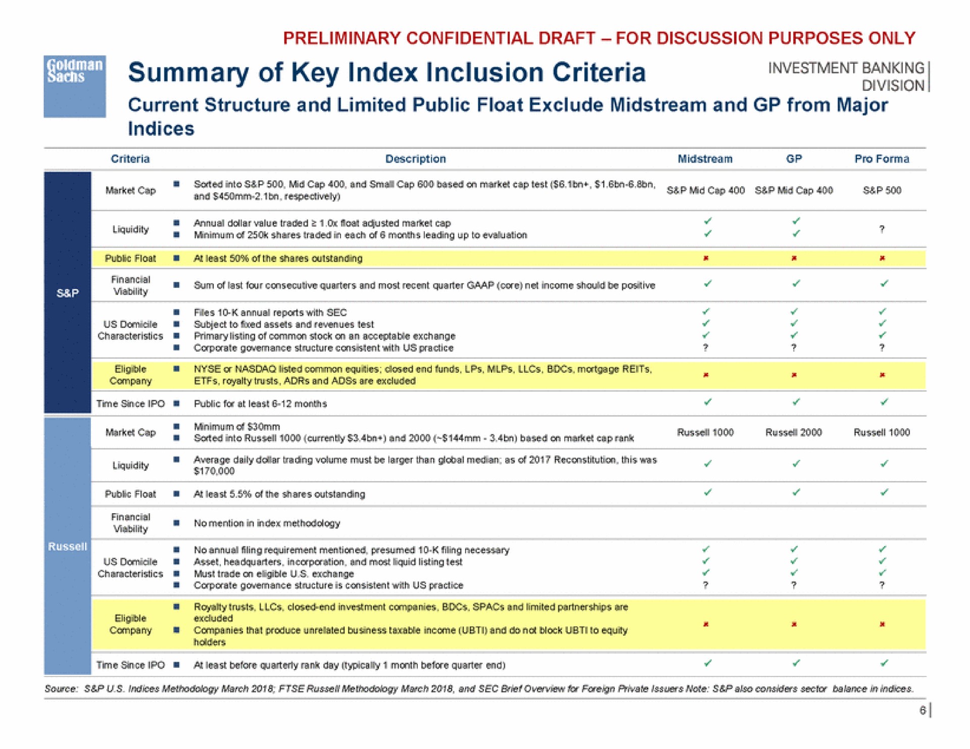 summary of key index inclusion criteria | Goldman Sachs