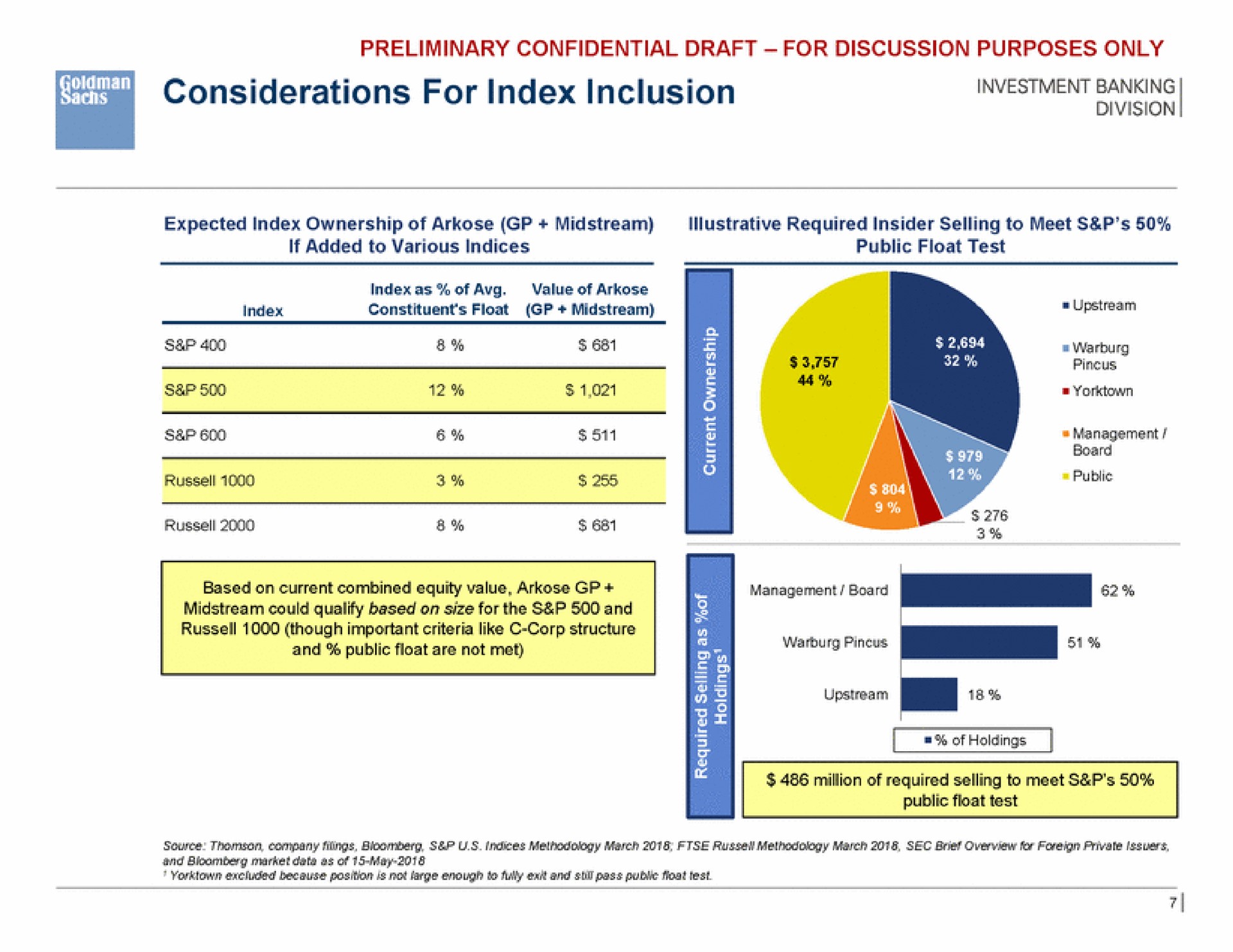 considerations for index inclusion | Goldman Sachs