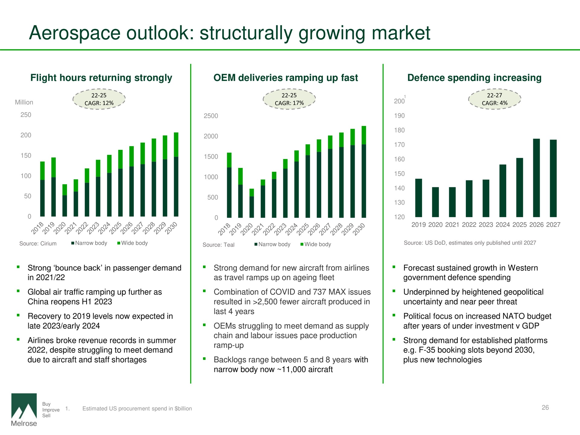 outlook structurally growing market | Melrose