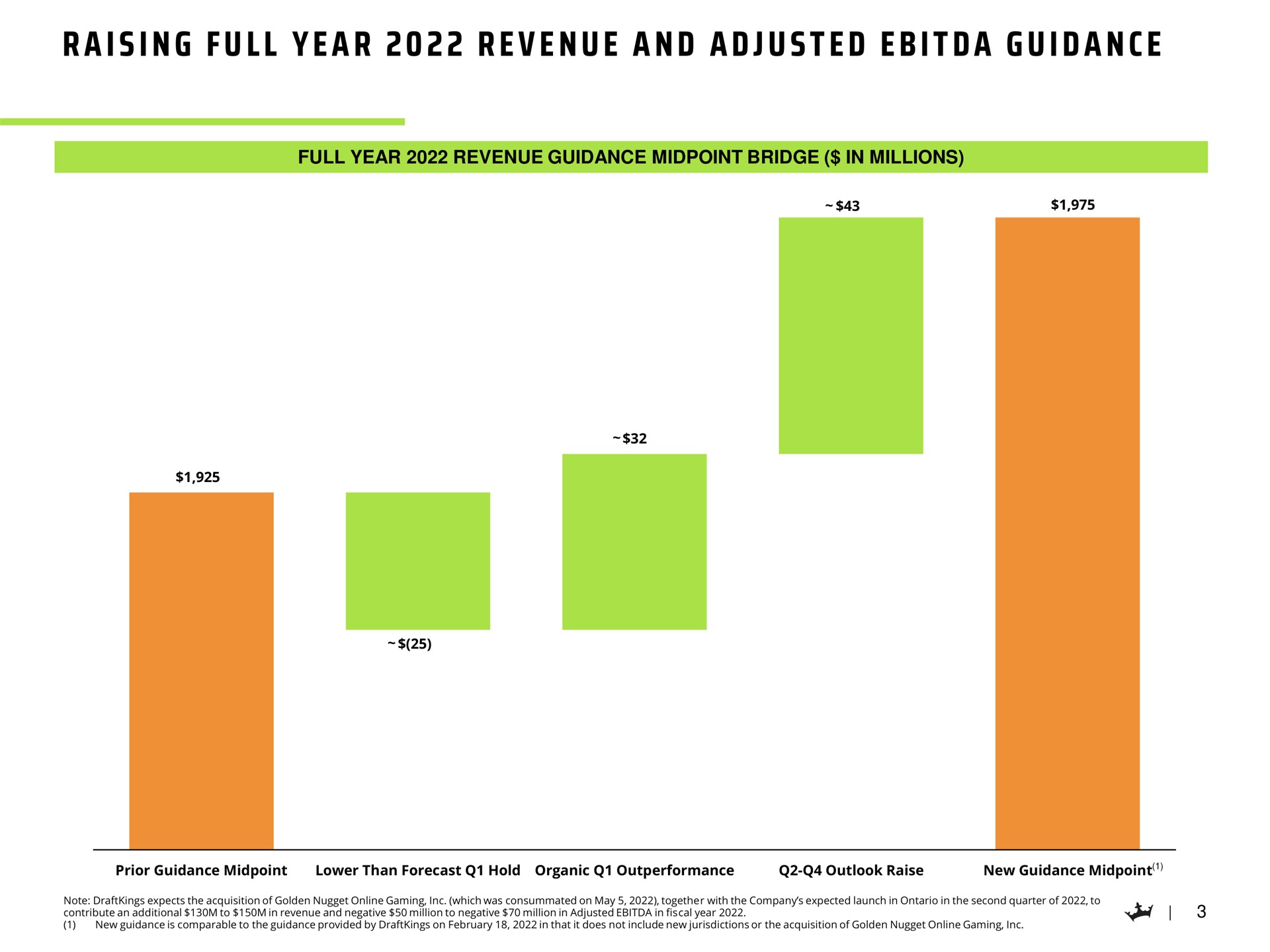 a i i a a a i a i a raising full year revenue and adjusted guidance | DraftKings