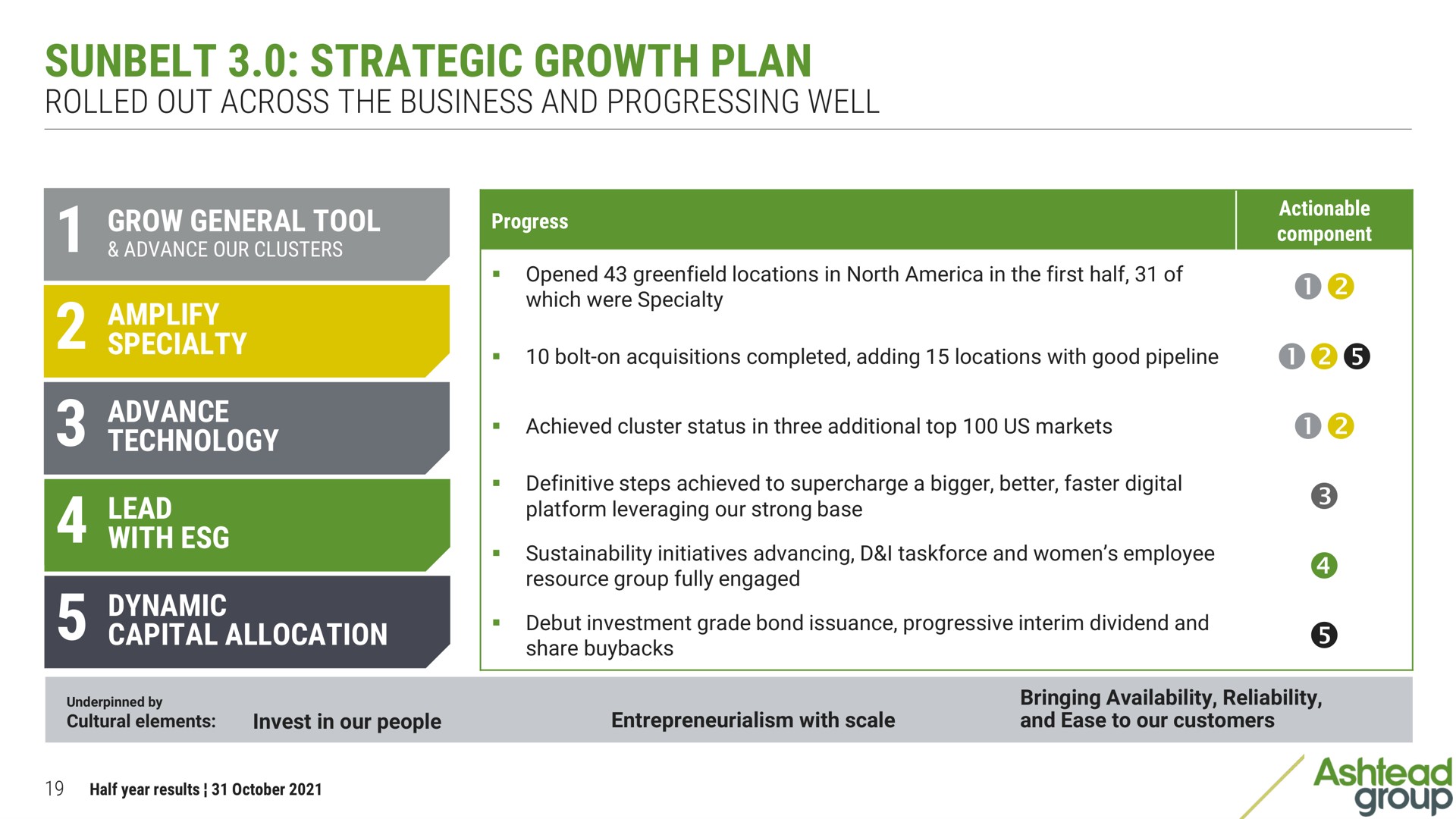 strategic growth plan rolled out across the business and progressing well row general tool progress technology capital allocation share | Ashtead Group