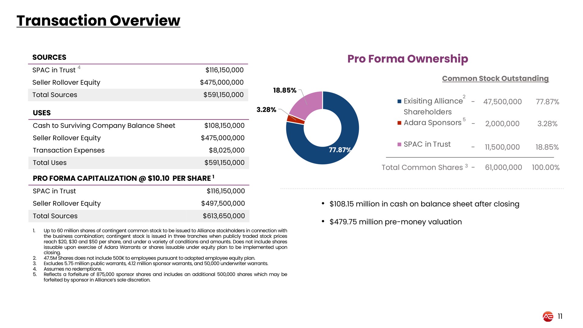 transaction overview pro ownership | Alliance Entertaiment