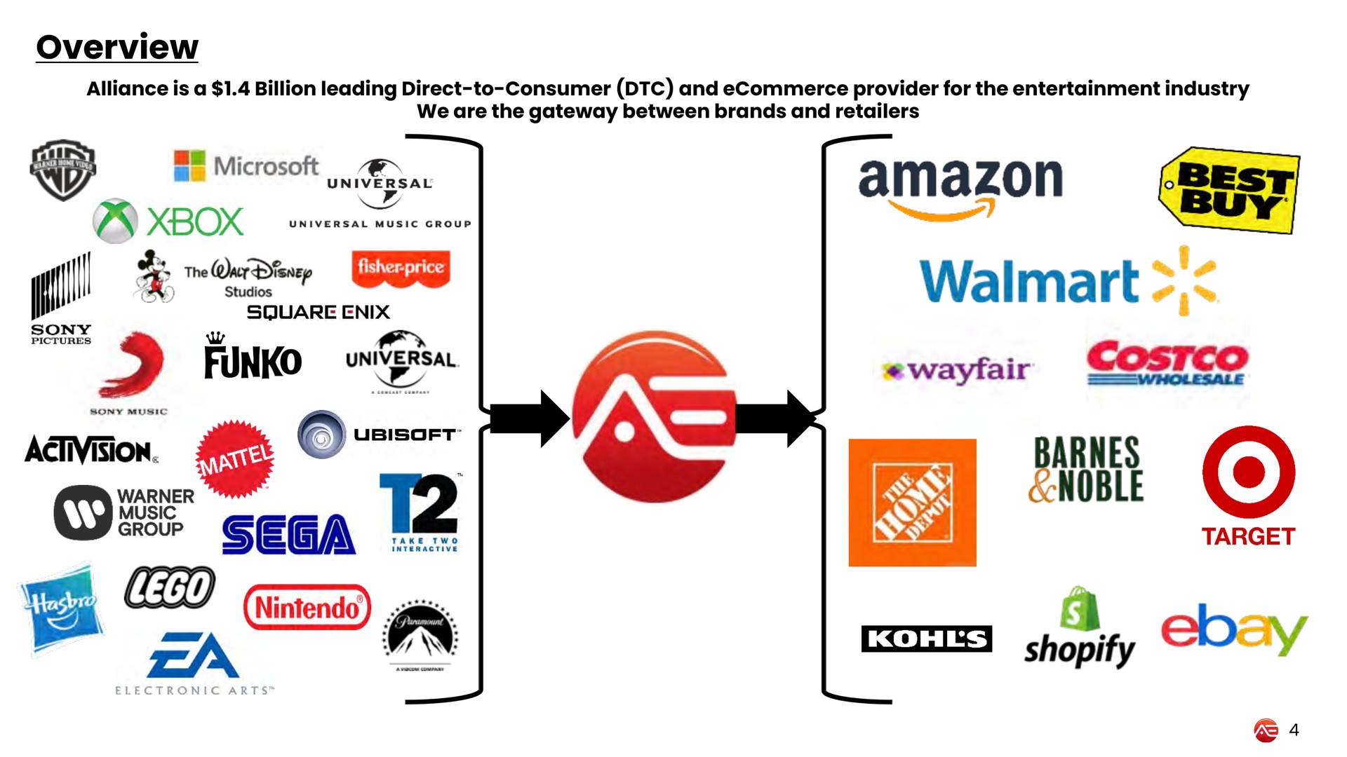 overview alliance is a billion leading direct to consumer and provider for the entertainment industry we are the gateway between brands and retailers deer of see tad buy | Alliance Entertaiment
