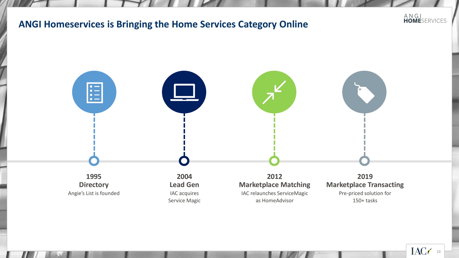 is bringing the home services category i i i | IAC