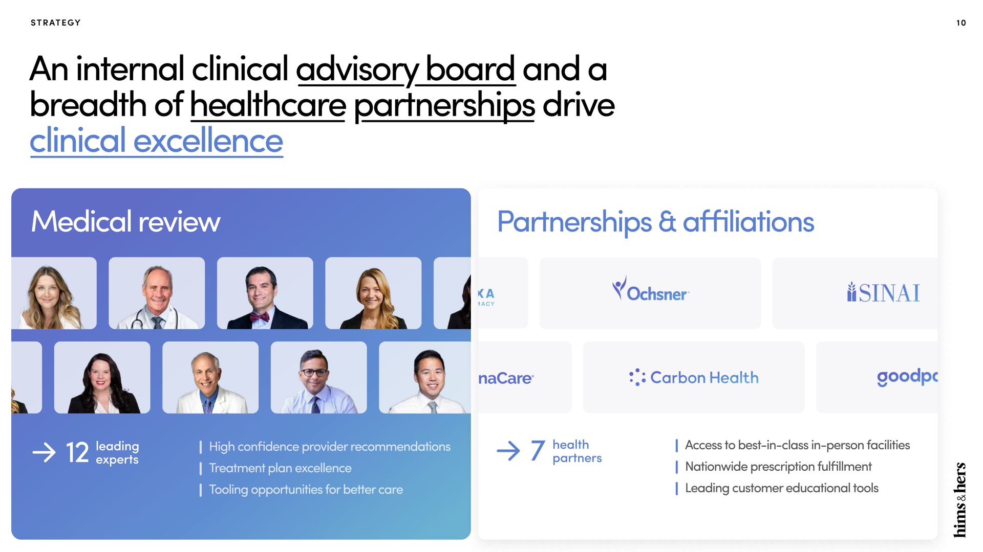 an internal clinical advisory board and a breadth of partnerships drive clinical excellence medical review partnerships affiliations | Hims & Hers