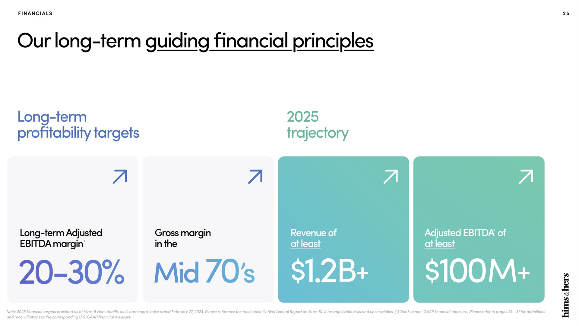 our long term guiding financial principles mid wen | Hims & Hers