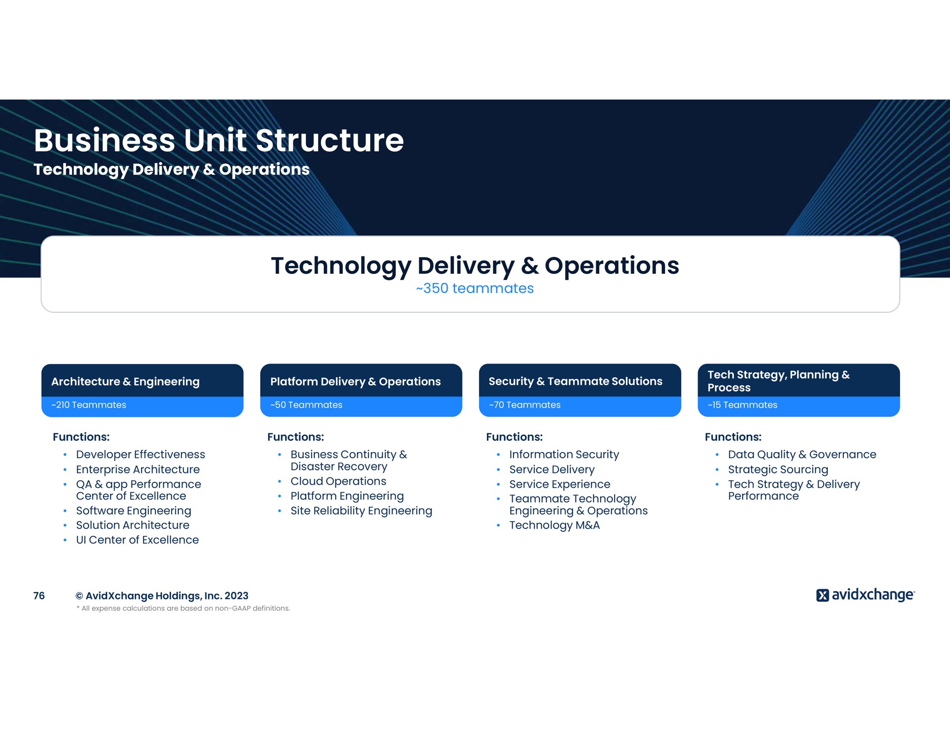 business unit structure technology delivery operations | AvidXchange