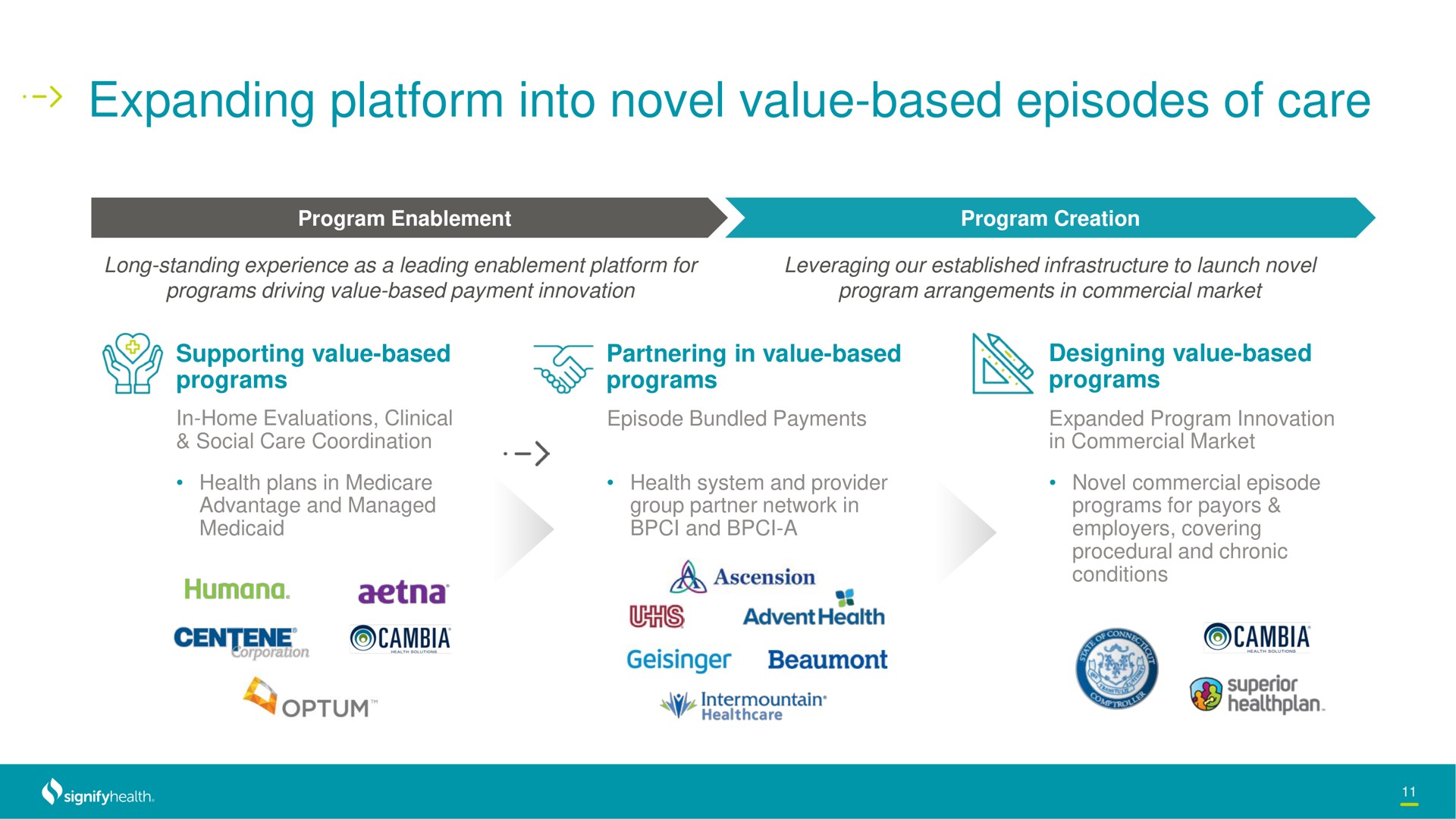 expanding platform into novel value based episodes of care cambia we | Signify Health
