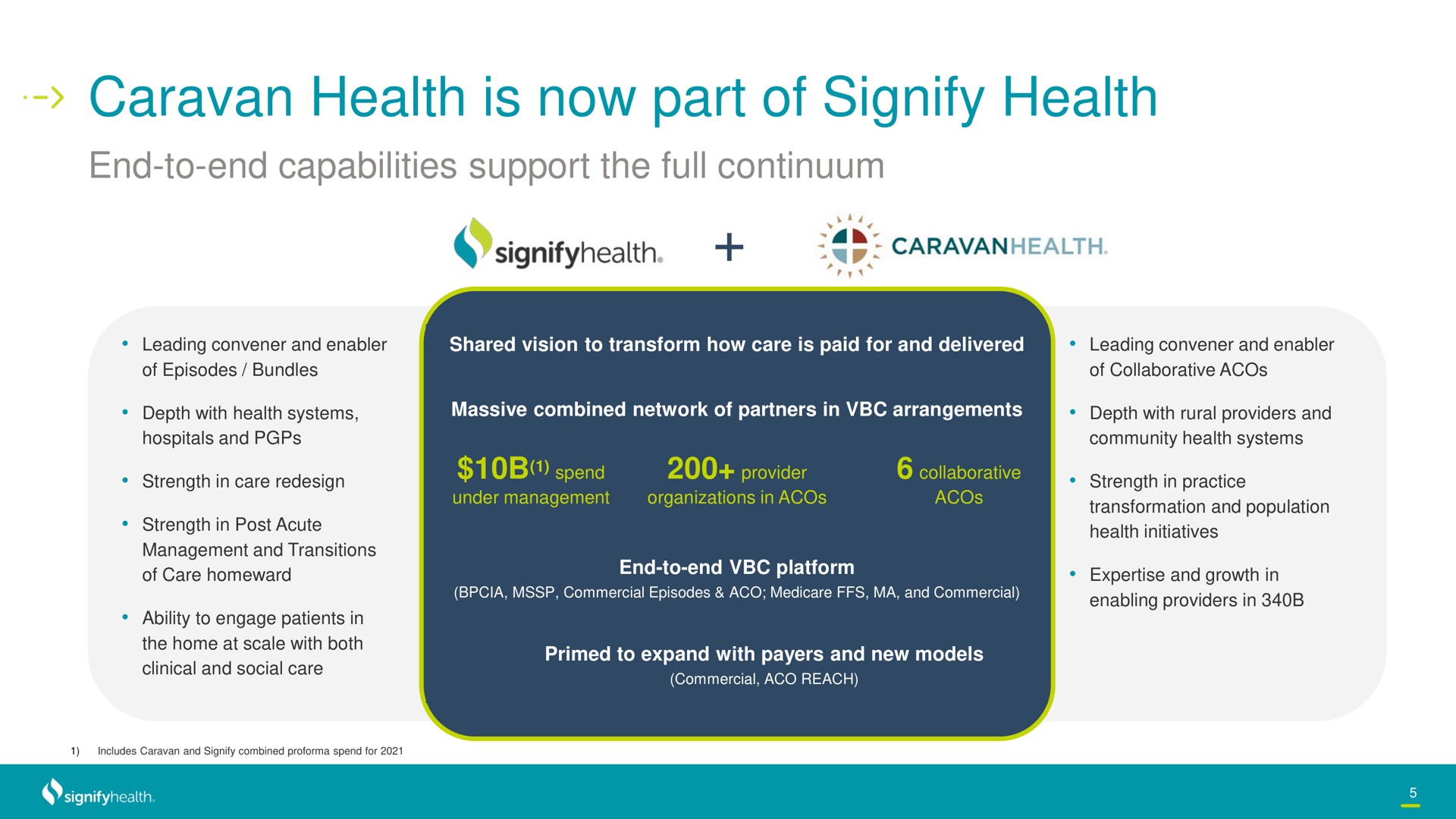 caravan health is now part of signify health | Signify Health