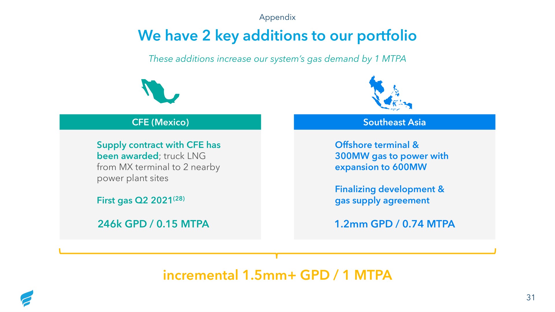 we have key additions to our portfolio incremental | NewFortress Energy