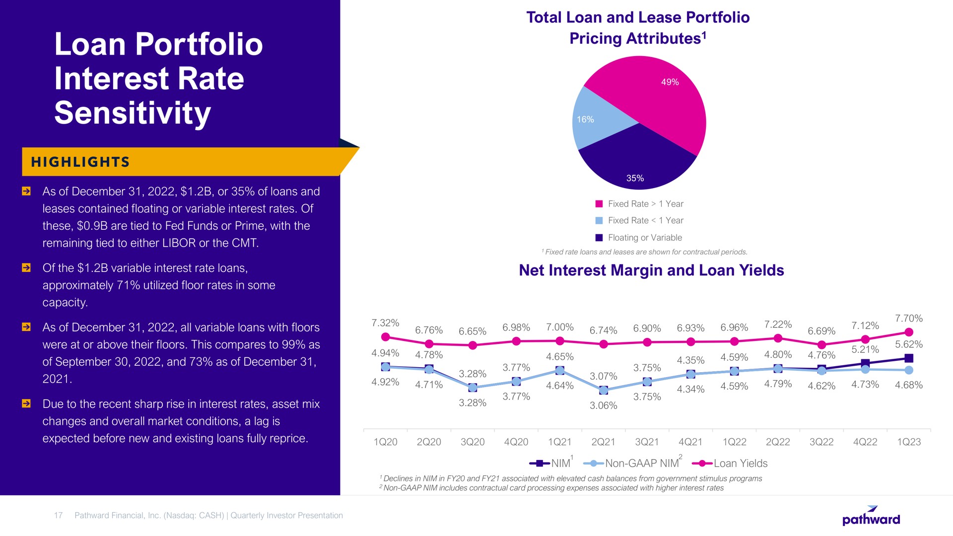loan portfolio interest rate sensitivity pricing attributes | Pathward Financial