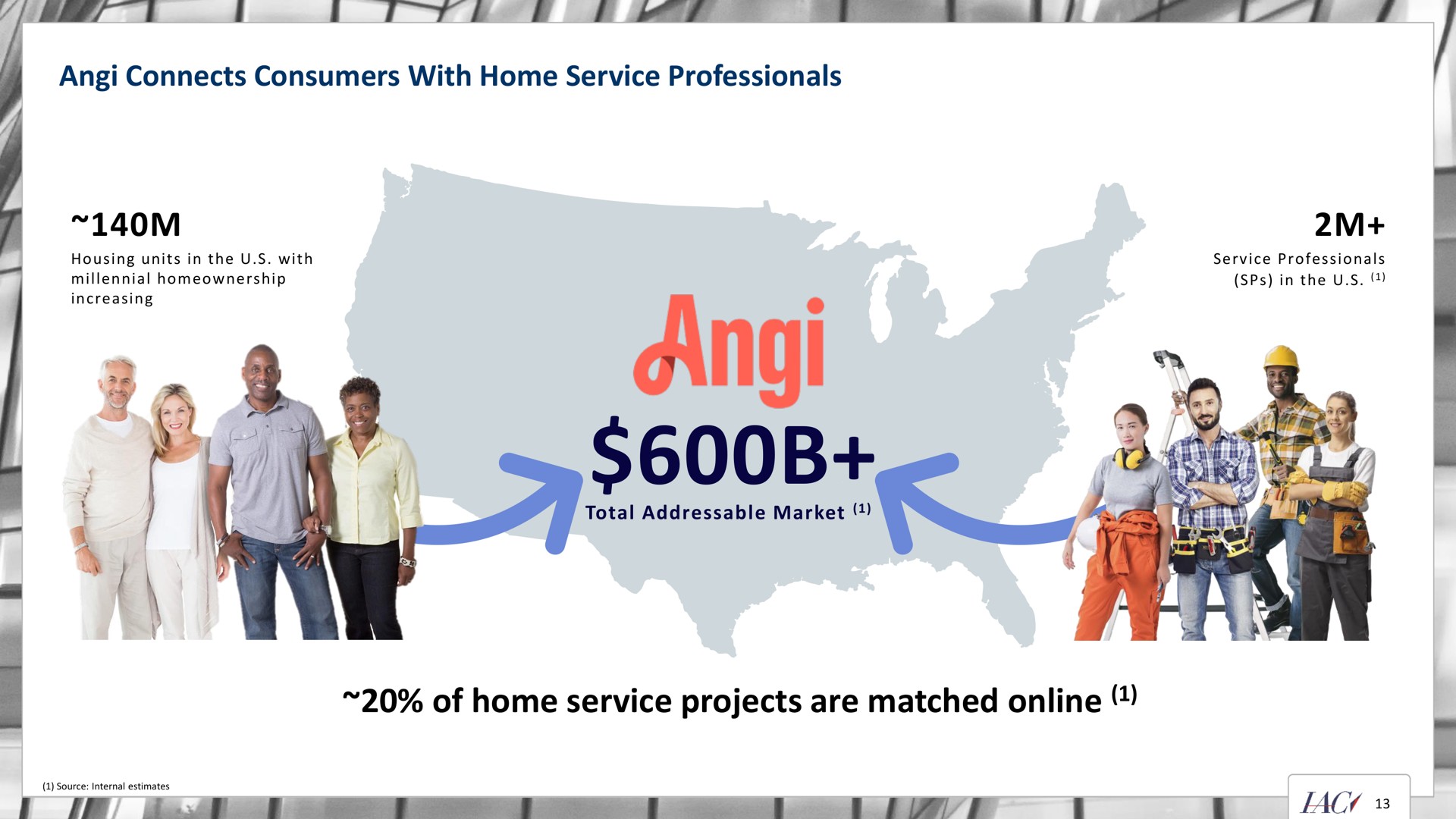 connects consumers with home service professionals of home service projects are matched i i sees how facy a bin i i | IAC