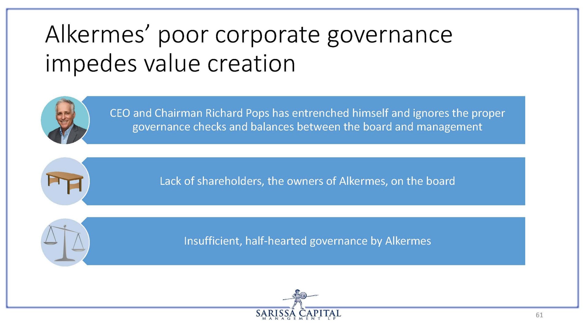 alkermes poor corporate governance impedes value creation | Sarissa Capital