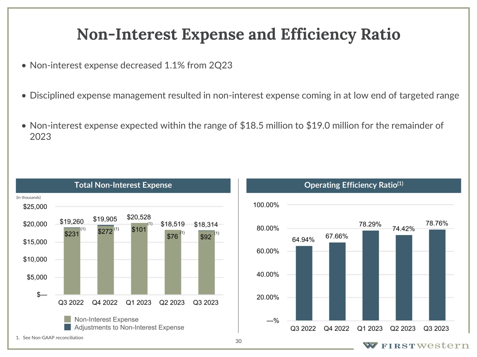 non interest expense and efficiency ratio | First Western Financial