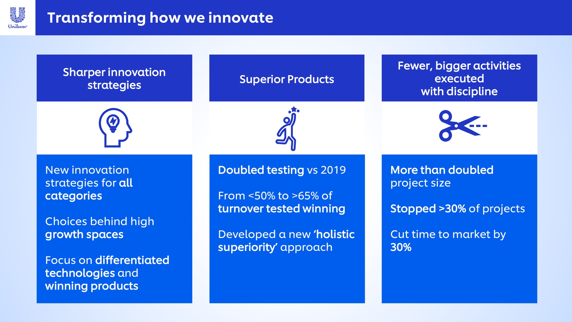 transforming how we innovate | Unilever