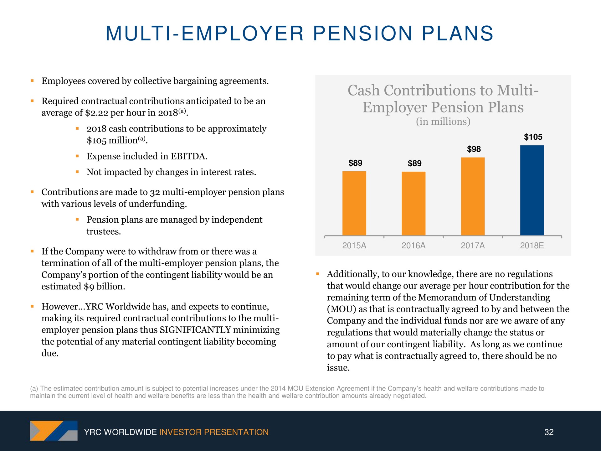 employer pension plans | Yellow Corporation
