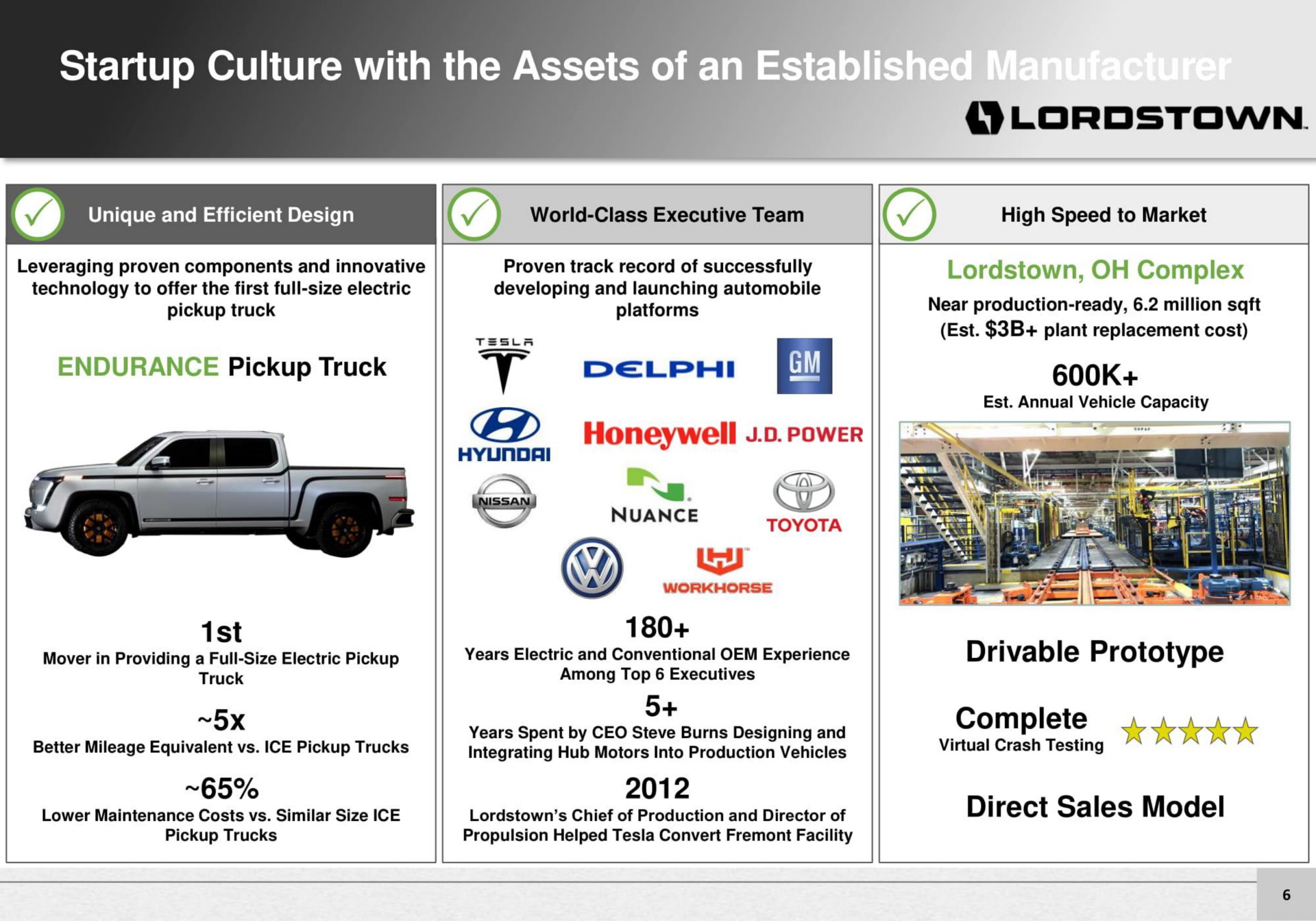 culture with the assets of | Lordstown Motors