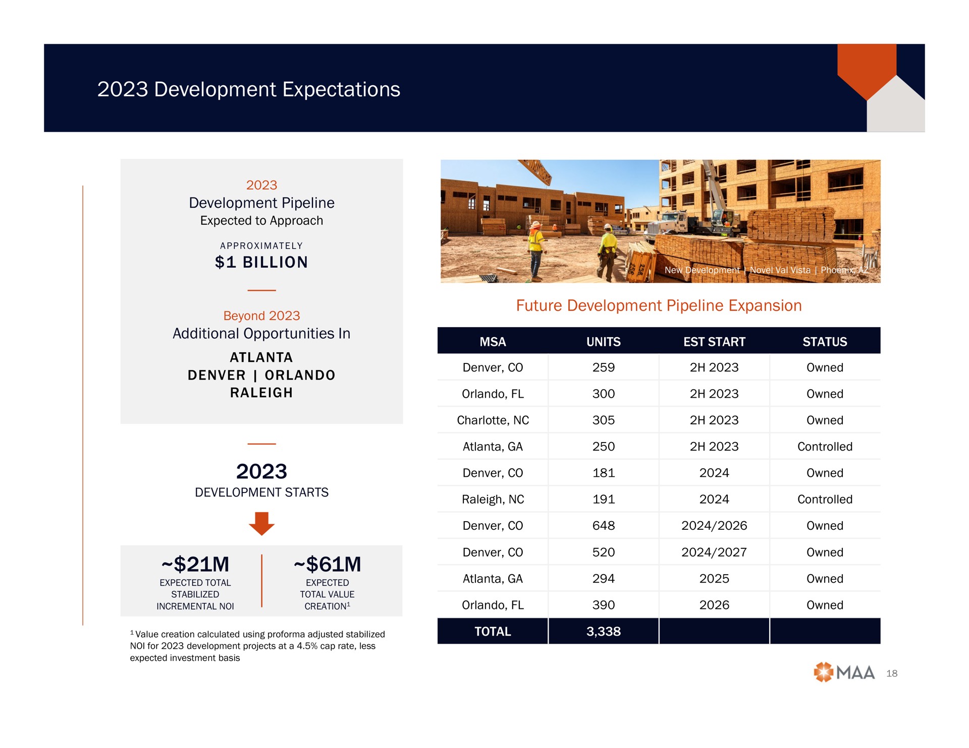 development expectations billion starts a owned controlled | Mid-America Apartment Communities