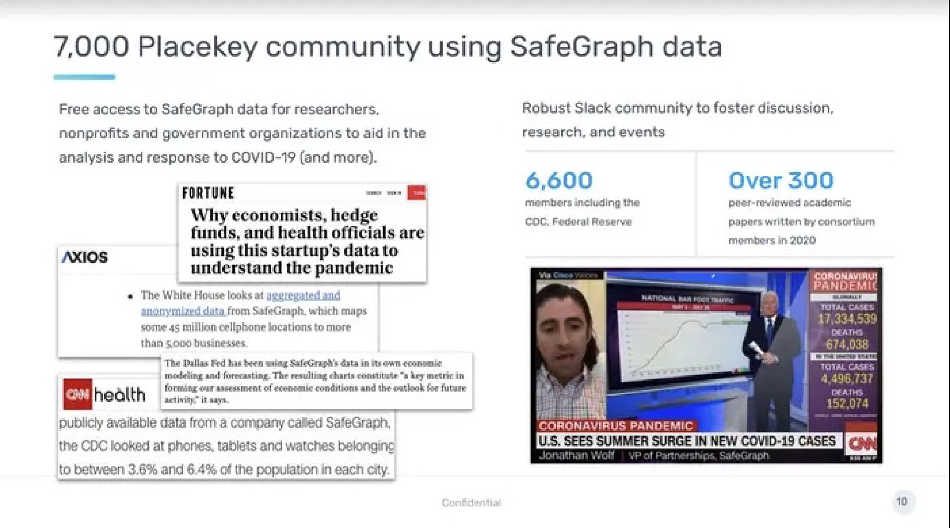 community using data | SafeGraph
