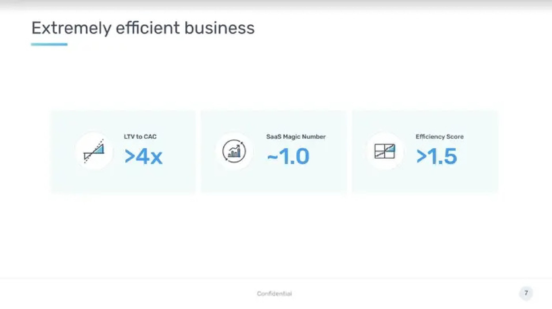 extremely efficient business | SafeGraph