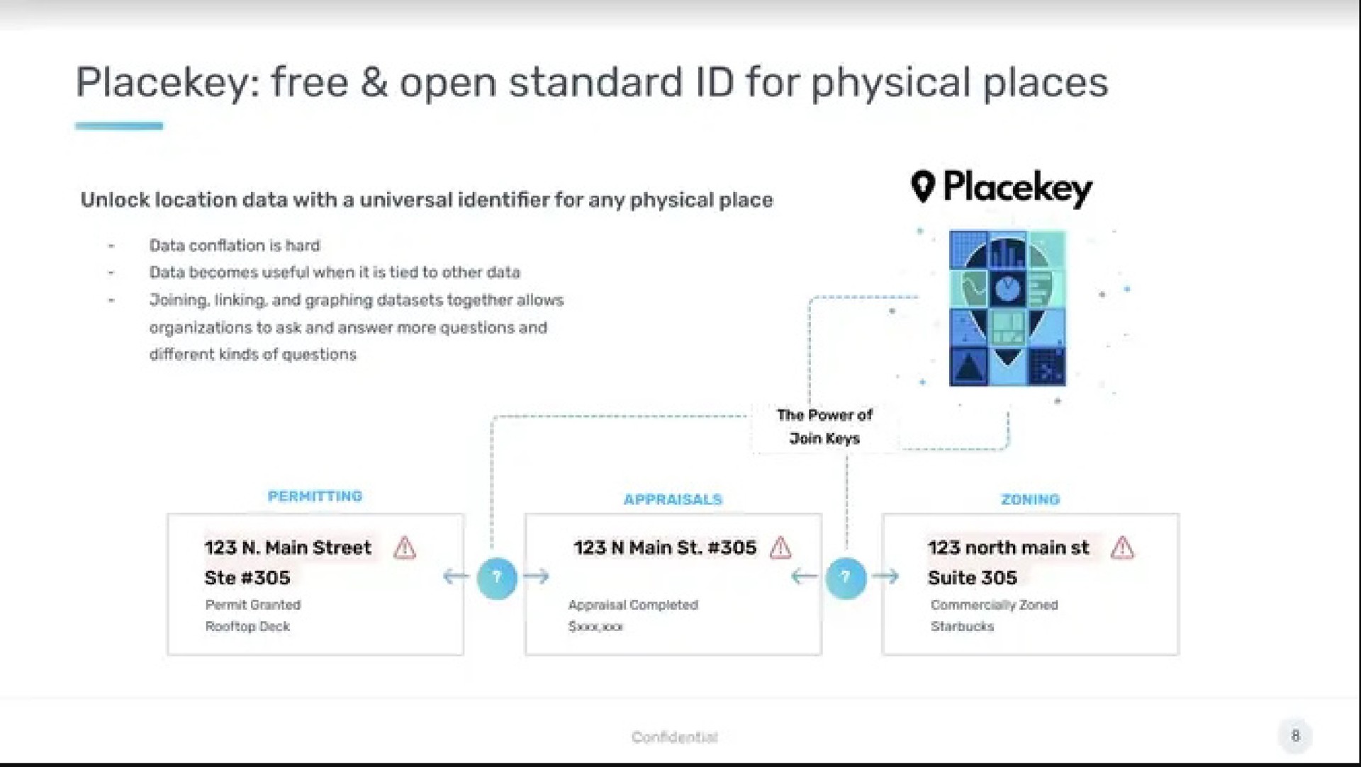 free open standard for physical places | SafeGraph