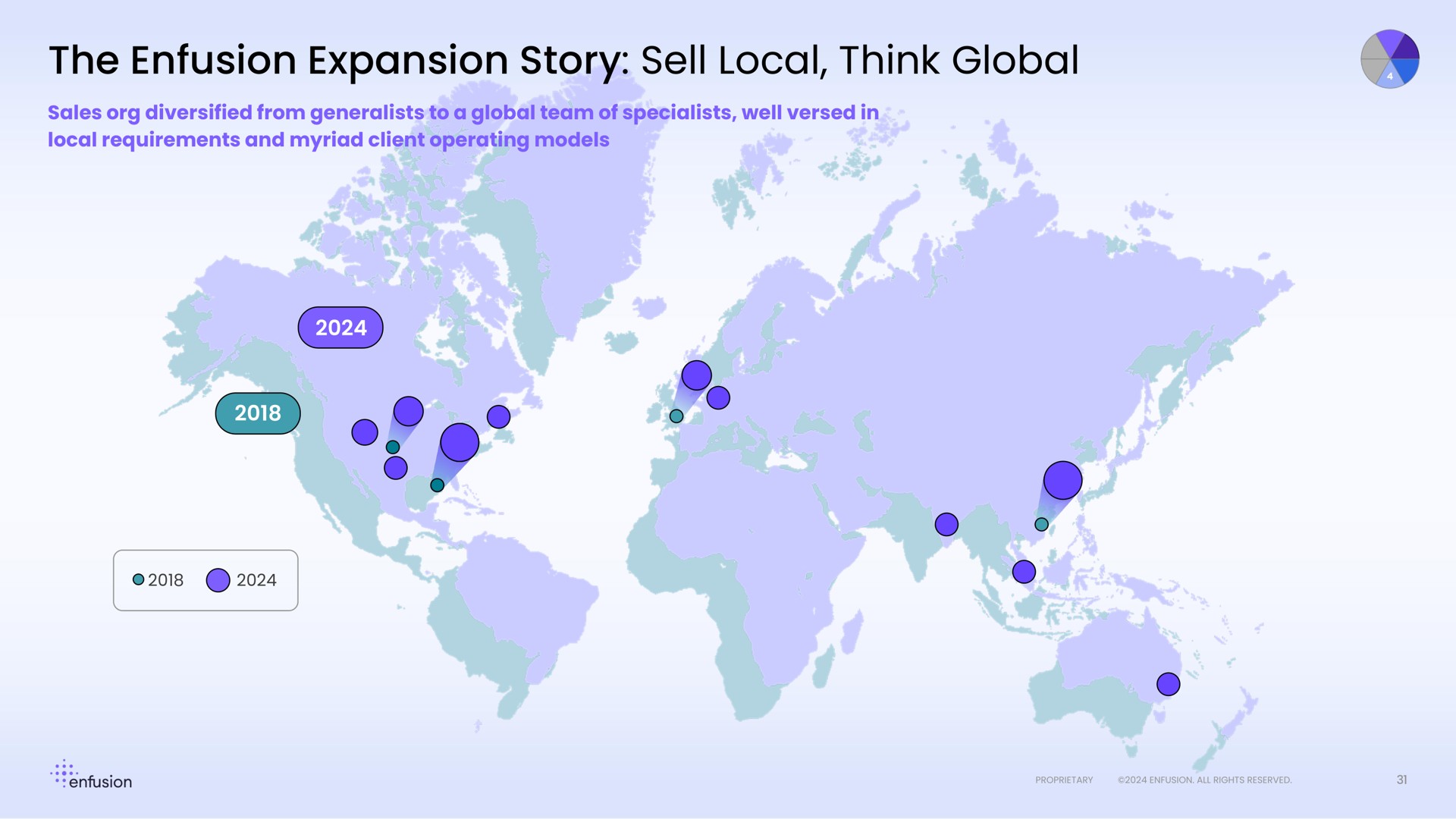 the expansion story sell local think global a | Enfusion