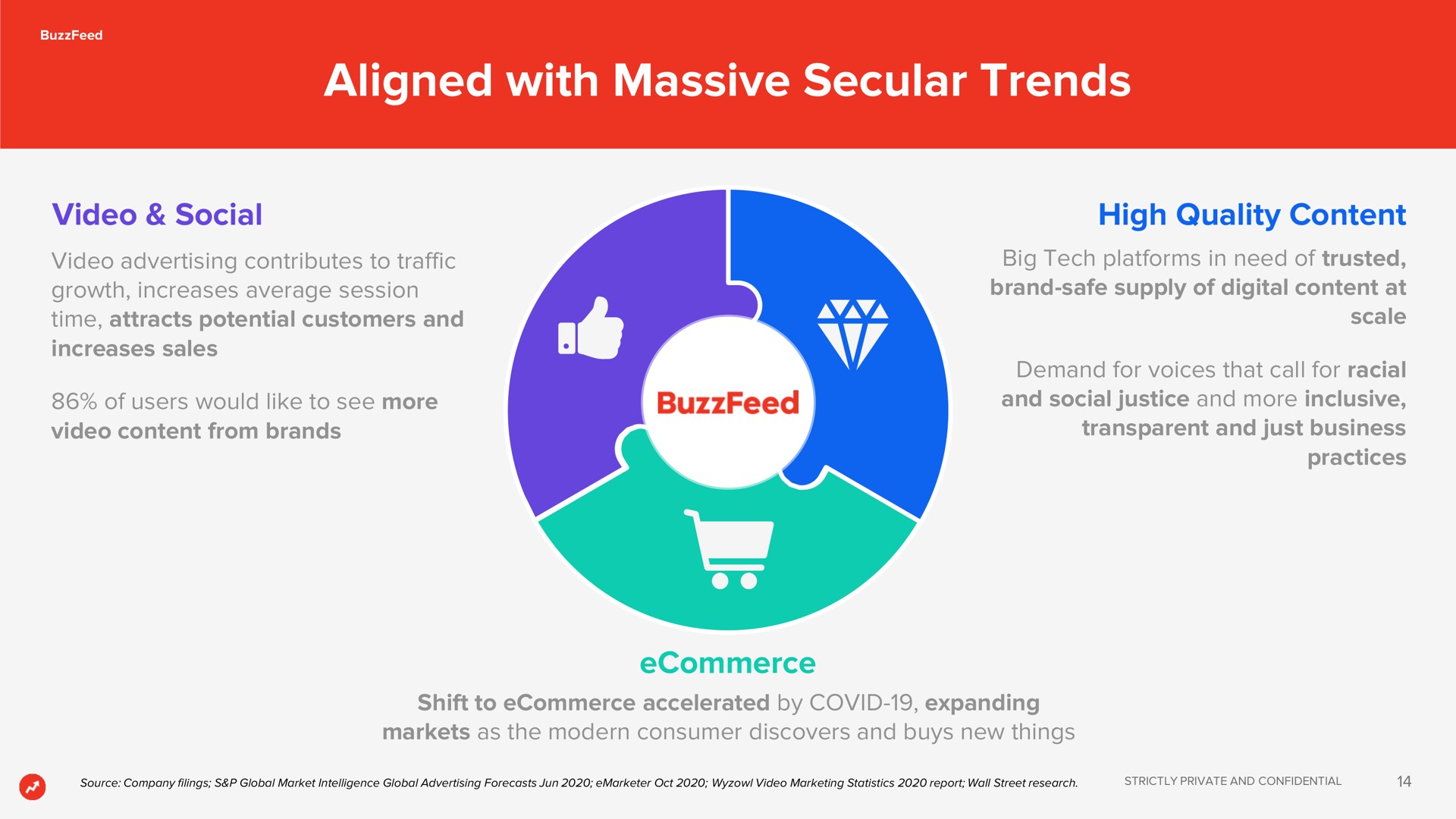 aligned with massive secular trends | BuzzFeed