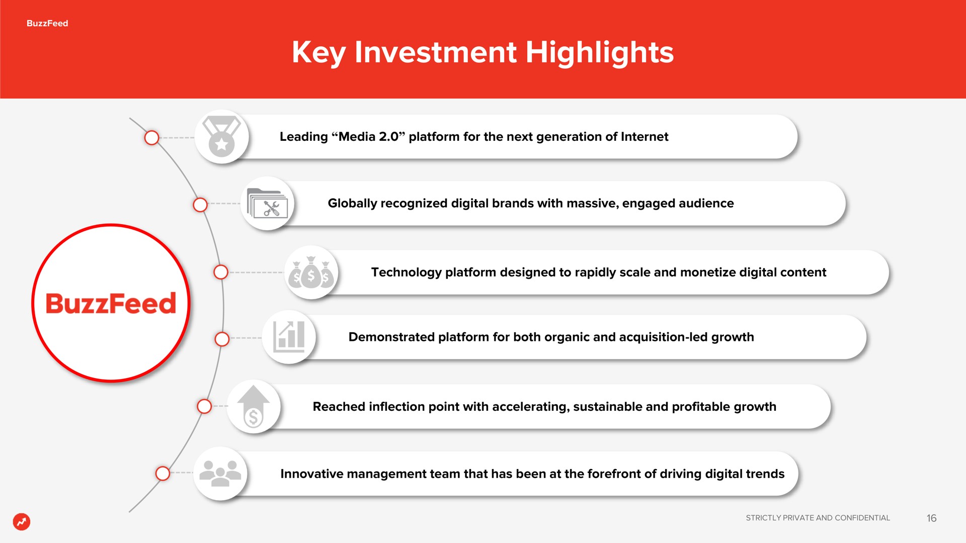key investment highlights | BuzzFeed