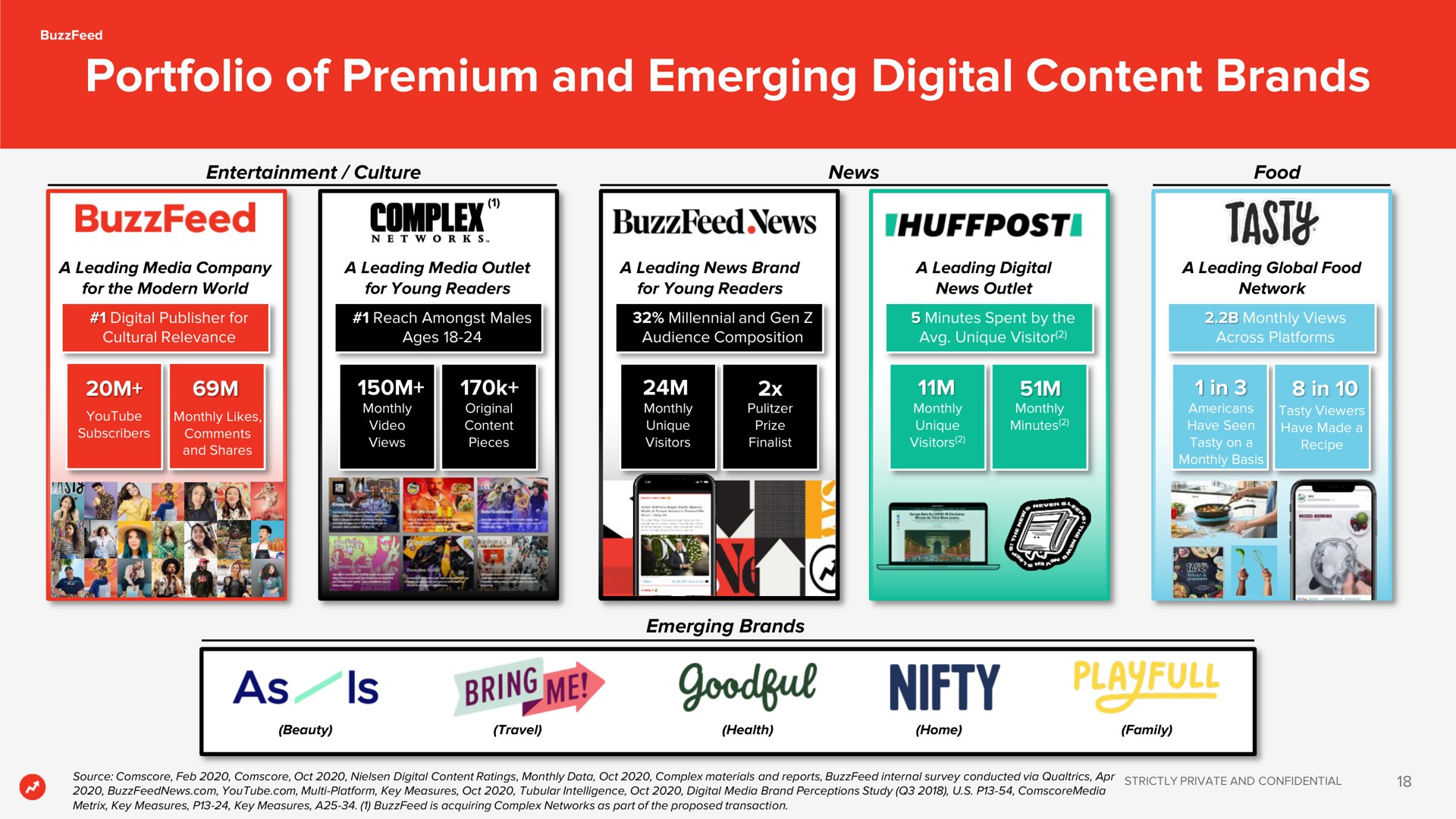 portfolio of premium and emerging digital content brands complex complex tasty | BuzzFeed