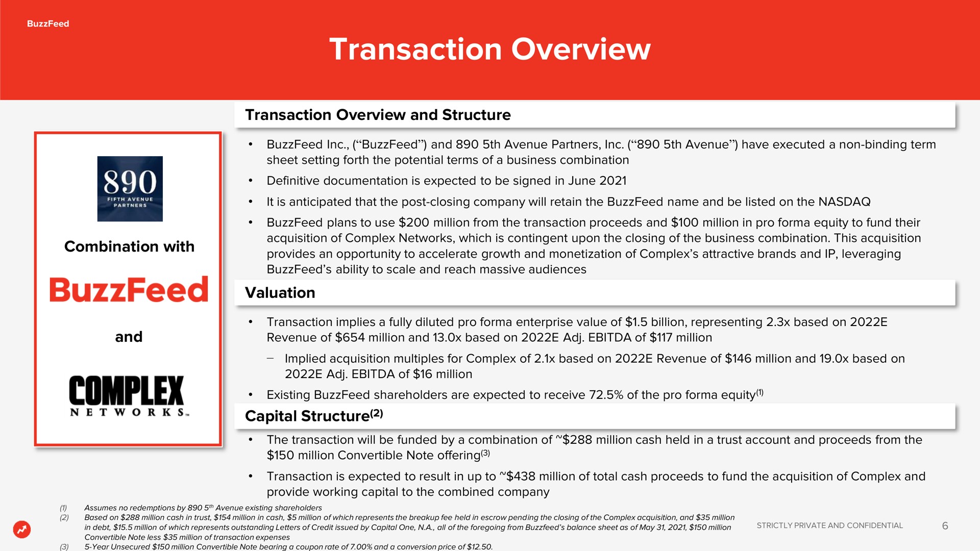 transaction overview | BuzzFeed