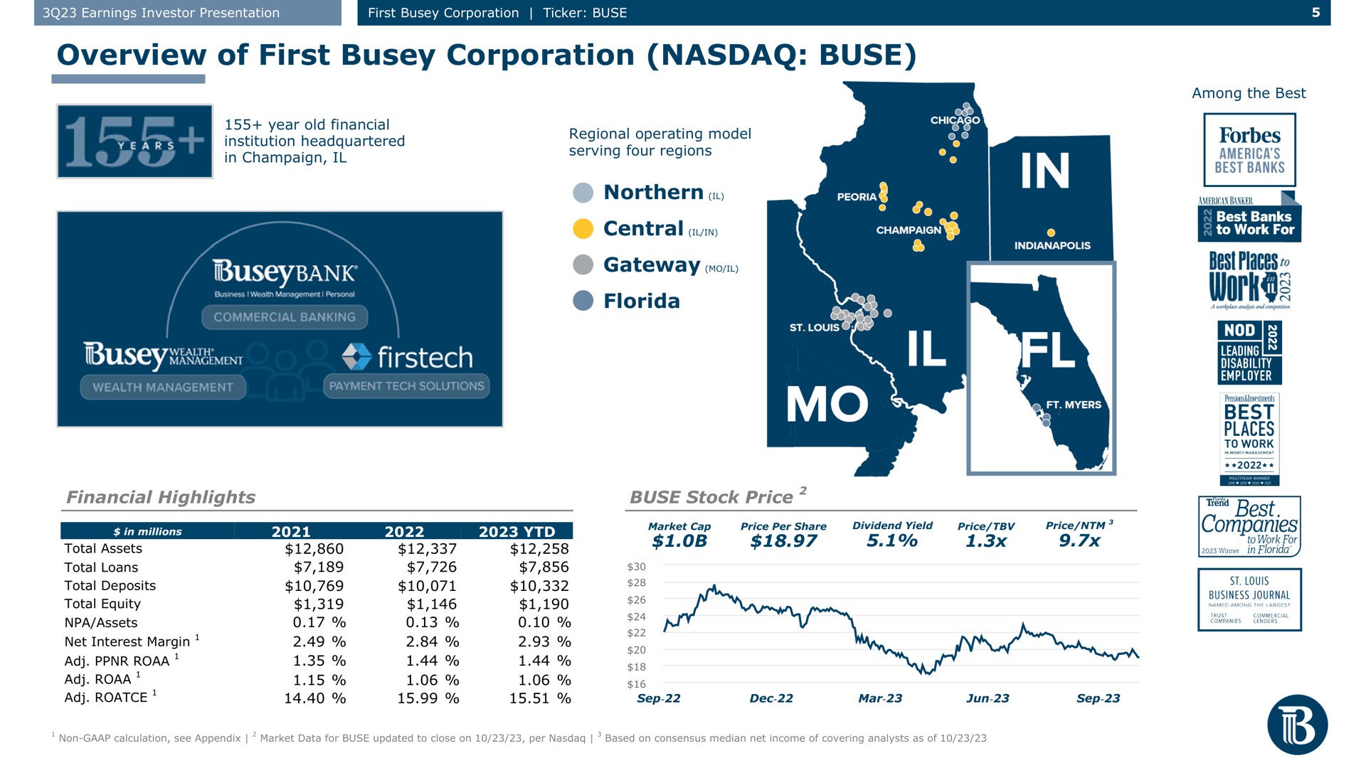 overview of first corporation northern financial highlights stock price a best places work | First Busey