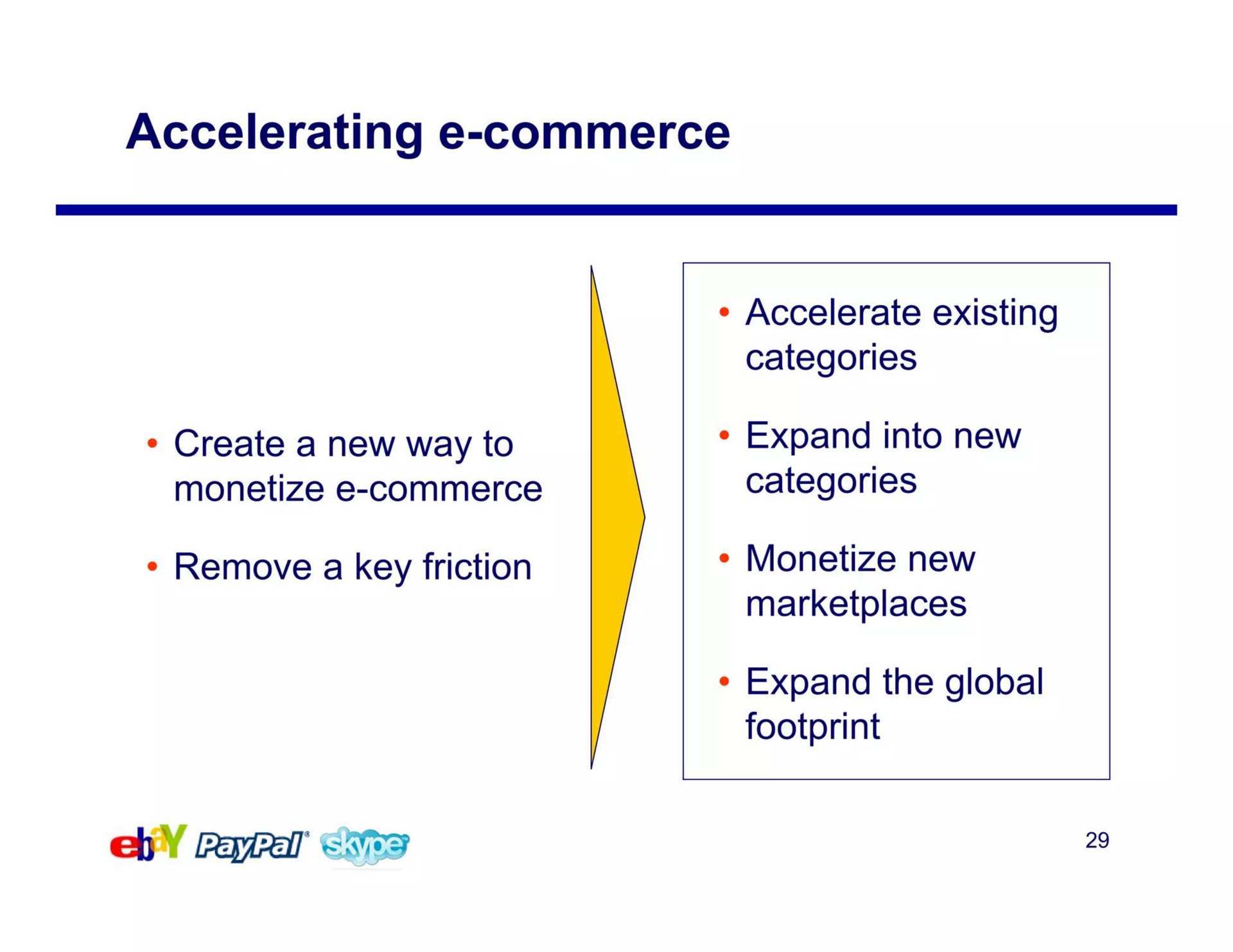 accelerating commerce | eBay