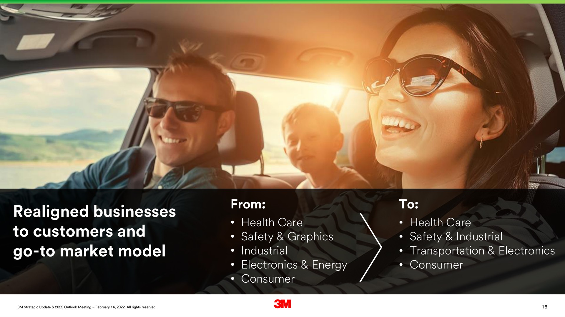 realigned businesses to customers and go to market model from to | 3M