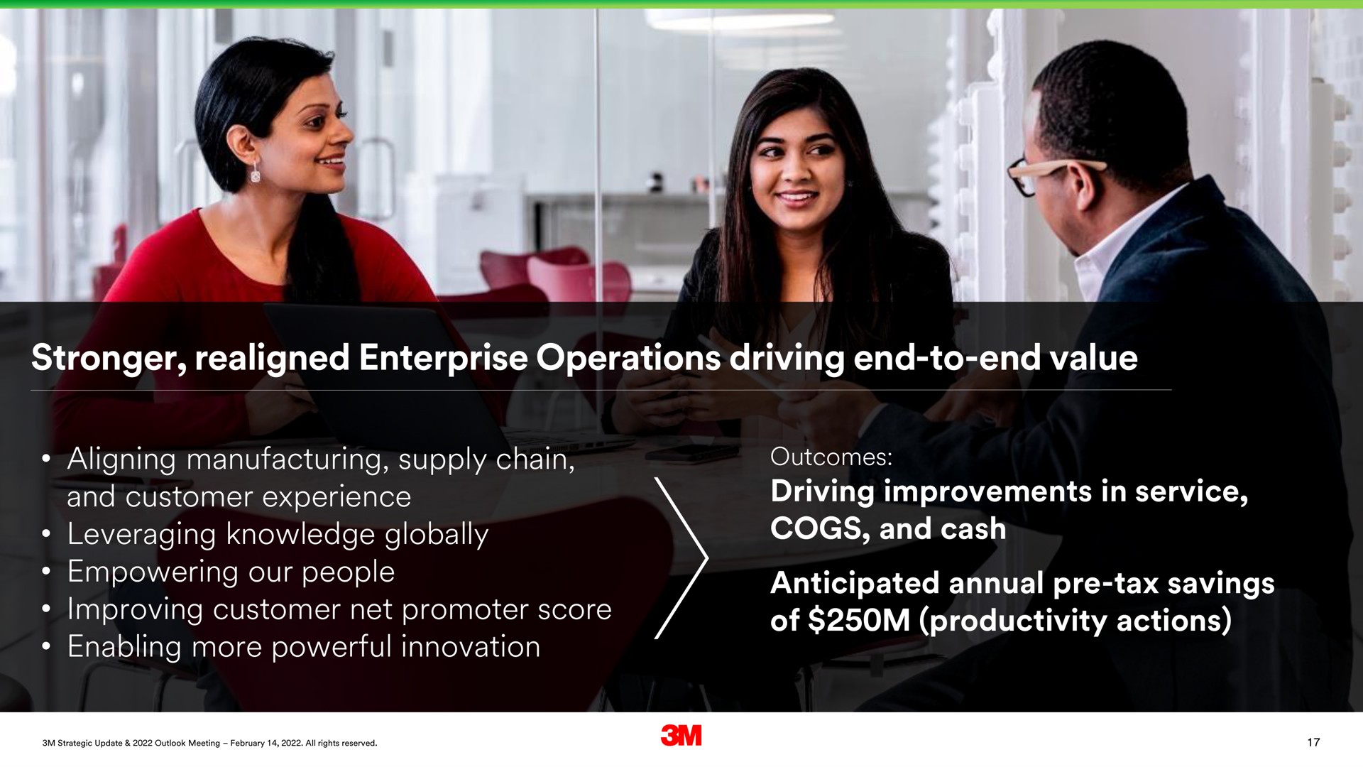 realigned enterprise operations driving end to end value aligning manufacturing supply chain and customer experience leveraging knowledge globally empowering our people improving customer net promoter score enabling more powerful innovation driving improvements in service cogs and cash anticipated annual tax savings of productivity actions | 3M