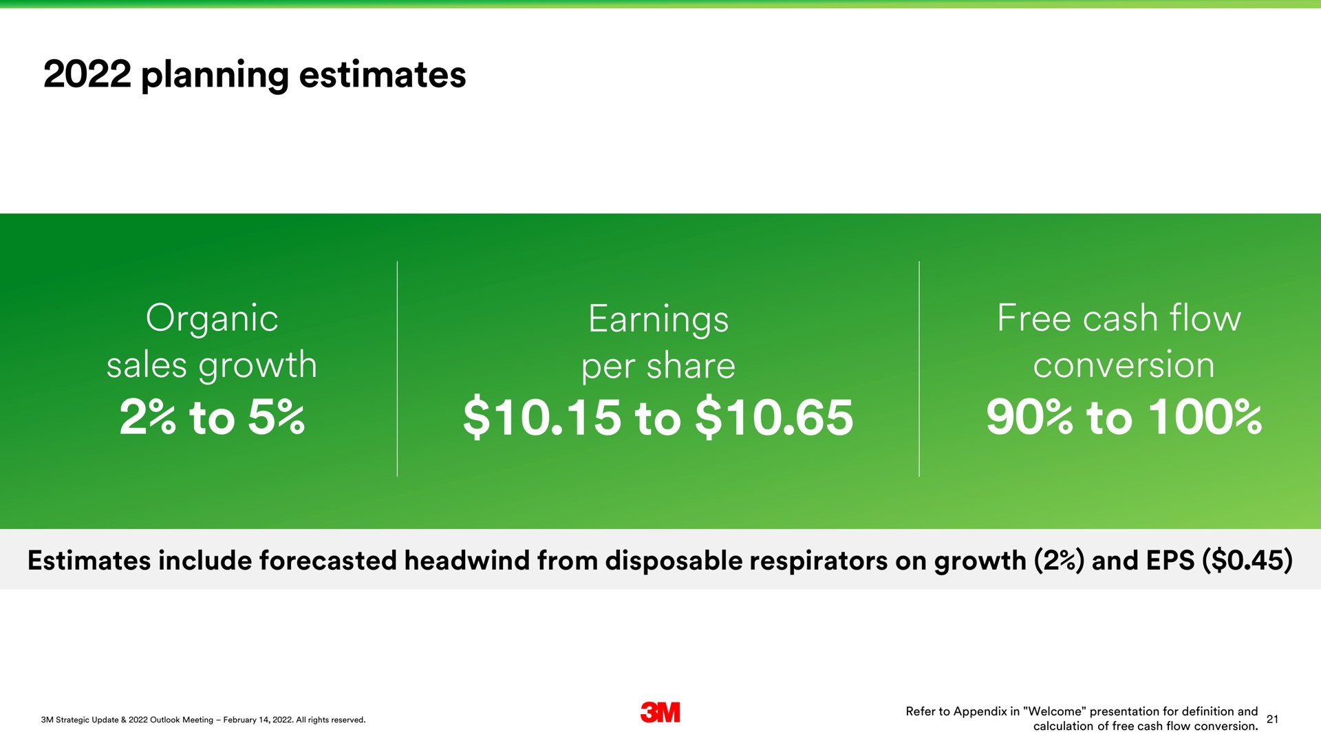 planning estimates organic sales growth to earnings per share to free cash flow conversion to ies | 3M