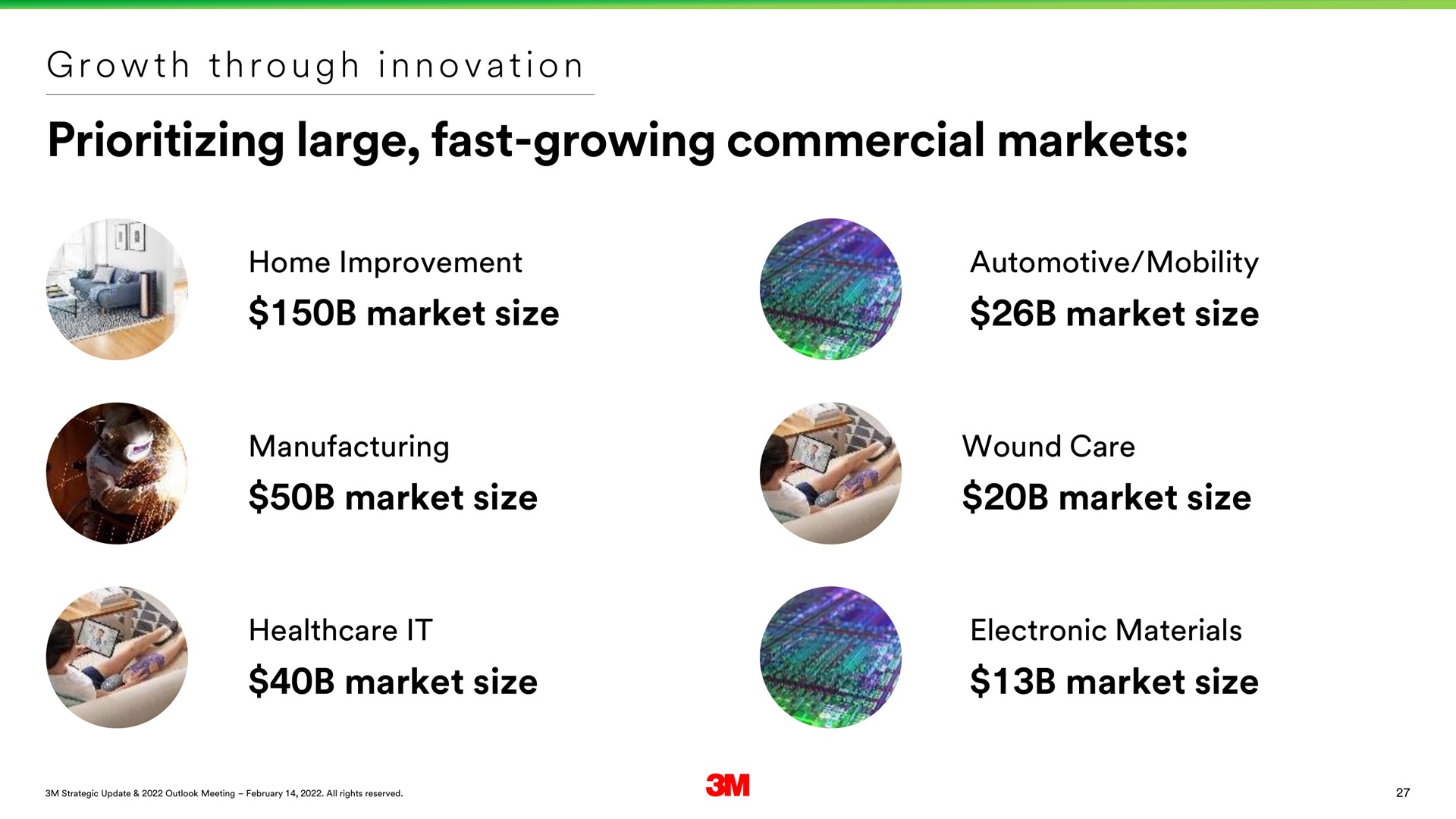 i a i large fast growing commercial markets market size market size market size market size market size market size growth through innovation | 3M