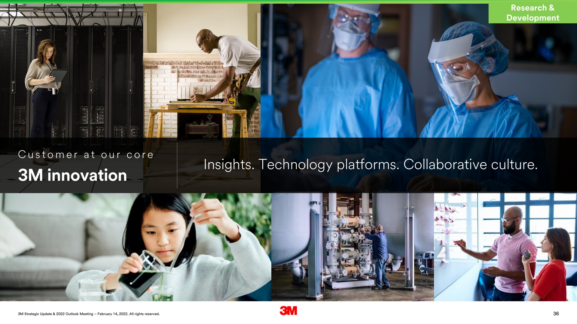 innovation insights technology platforms collaborative culture | 3M