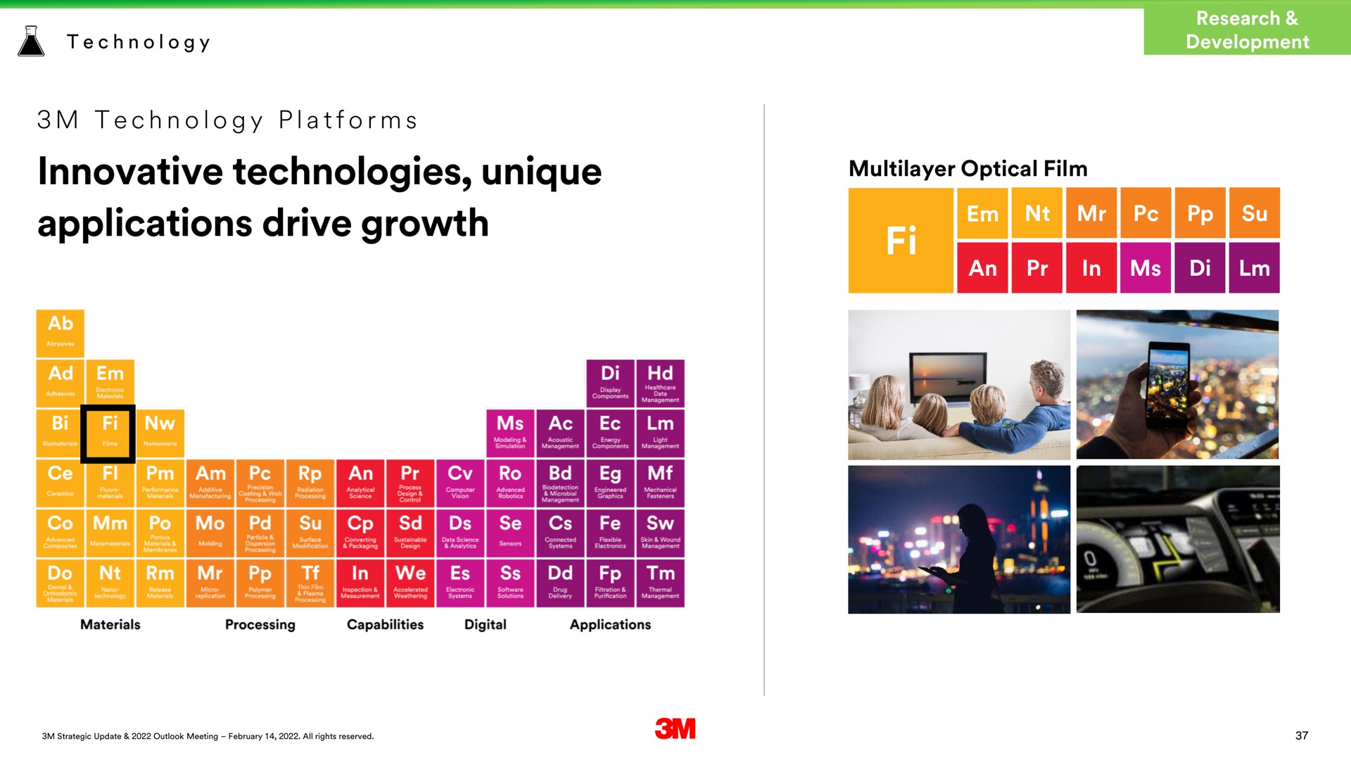 innovative technologies unique applications drive growth optical film | 3M