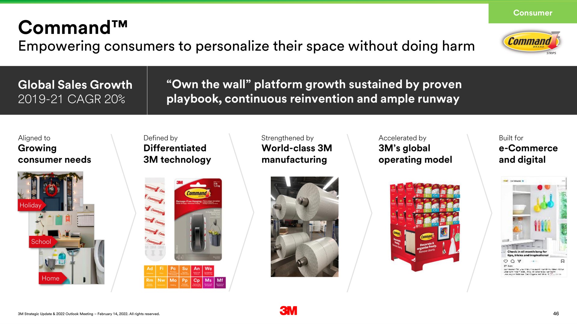 command empowering consumers to personalize their space without doing harm | 3M