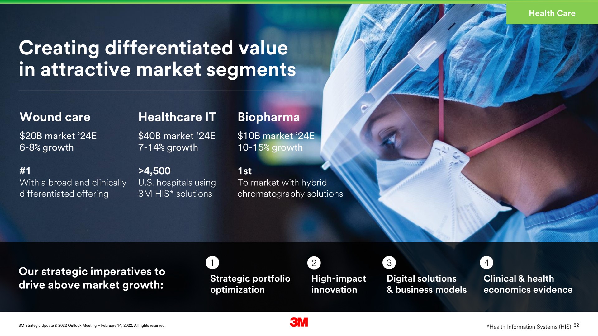 creating differentiated value in attractive market segments | 3M