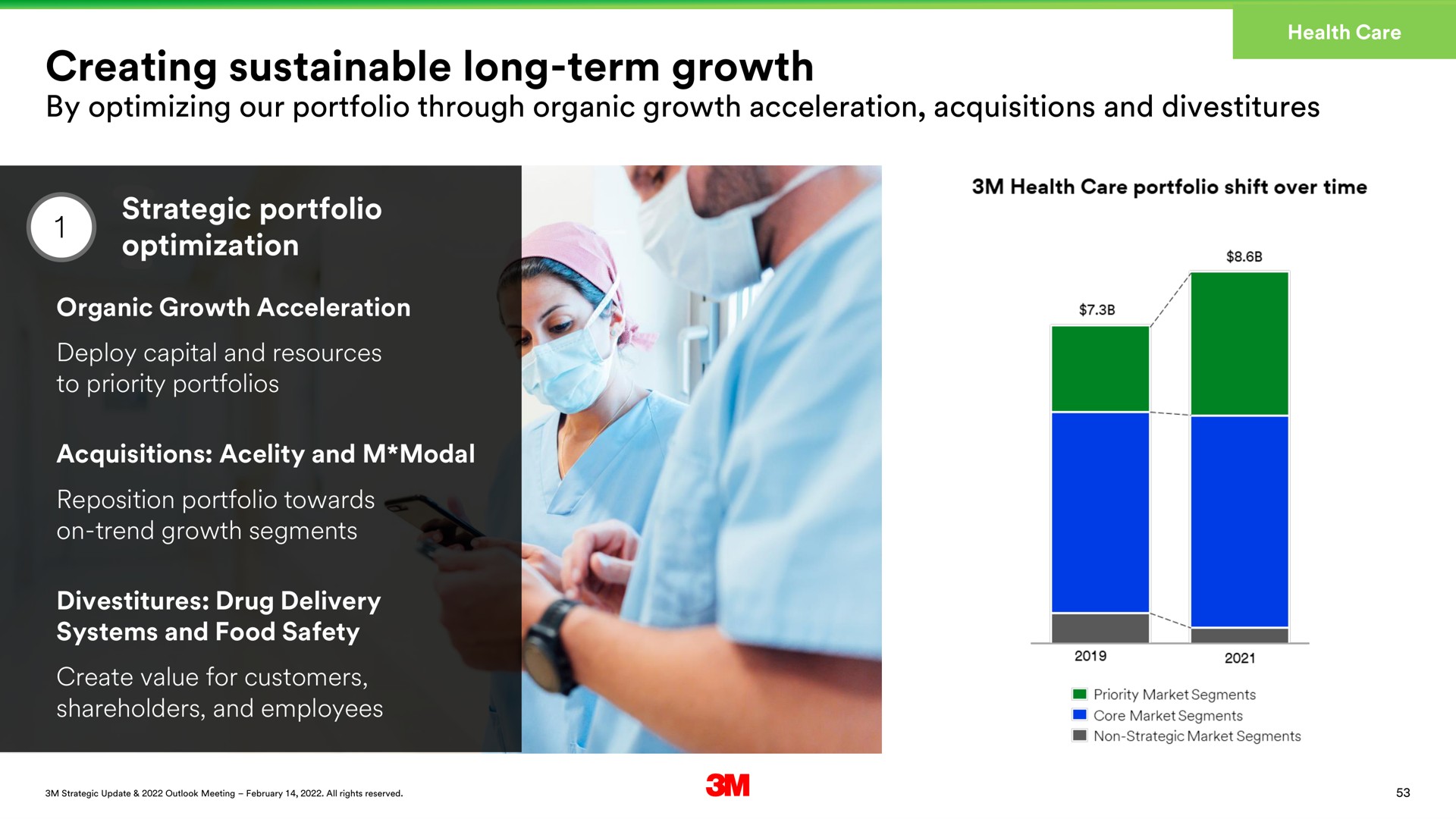 creating sustainable long term growth | 3M
