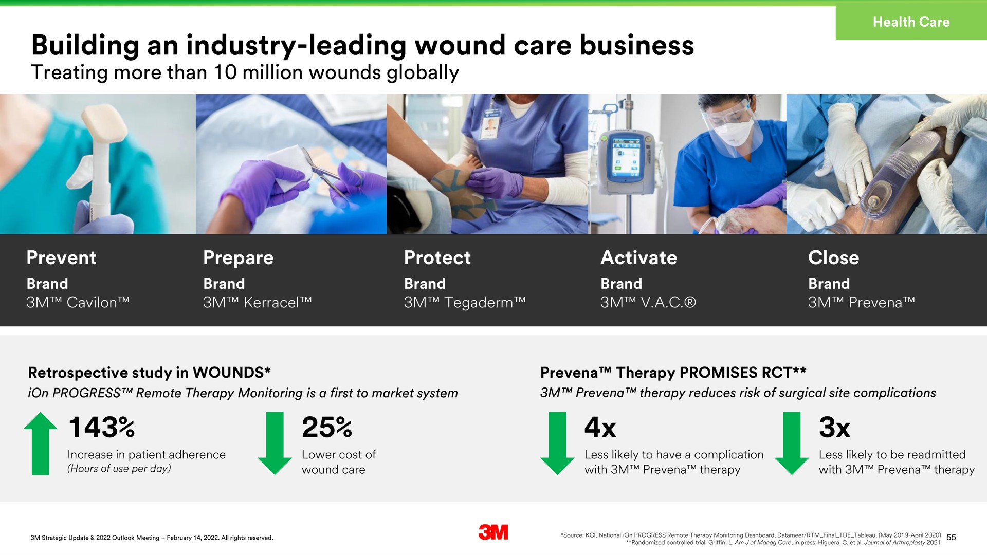 building an industry leading wound care business | 3M