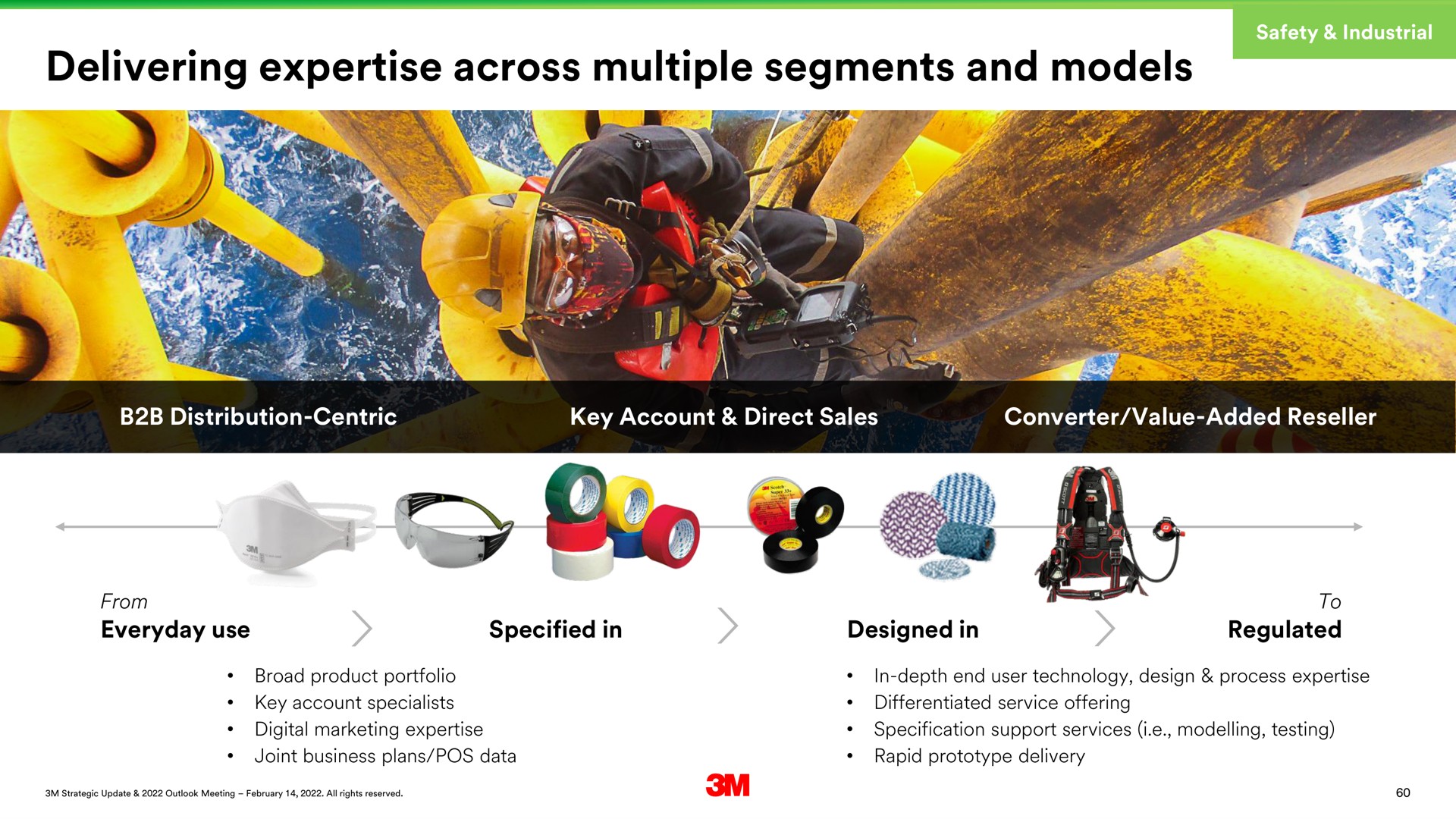 delivering across multiple segments and models | 3M