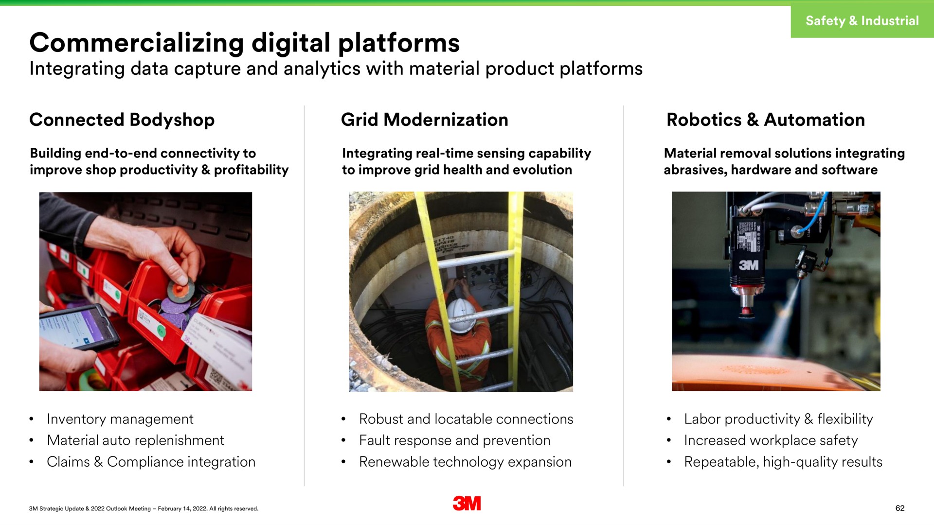 commercializing digital platforms | 3M