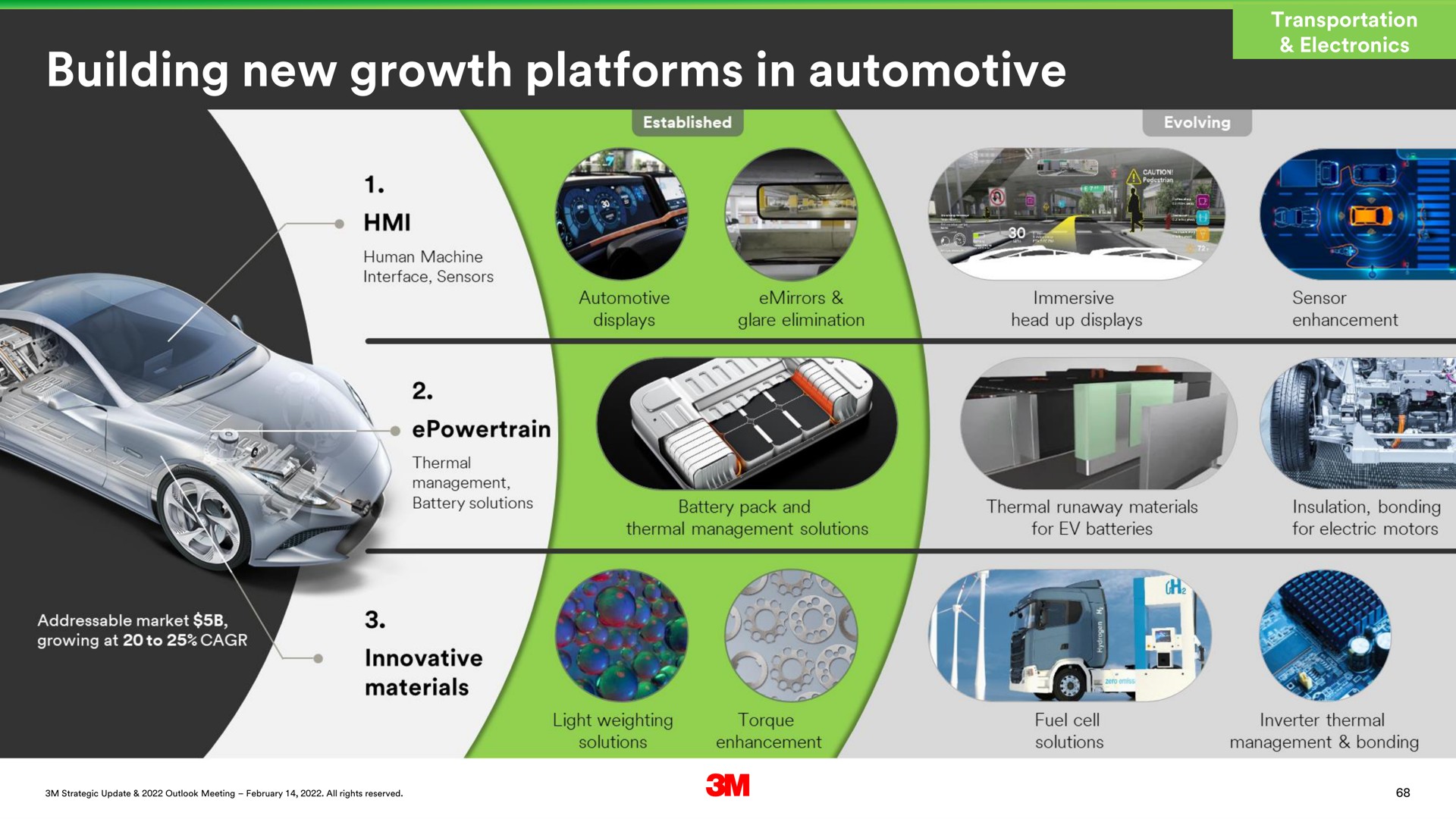 building new growth platforms in automotive | 3M