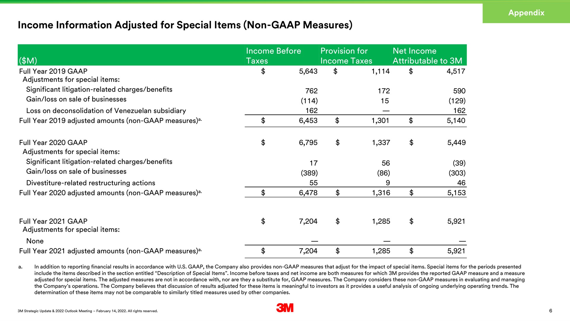 3m investor day presentation